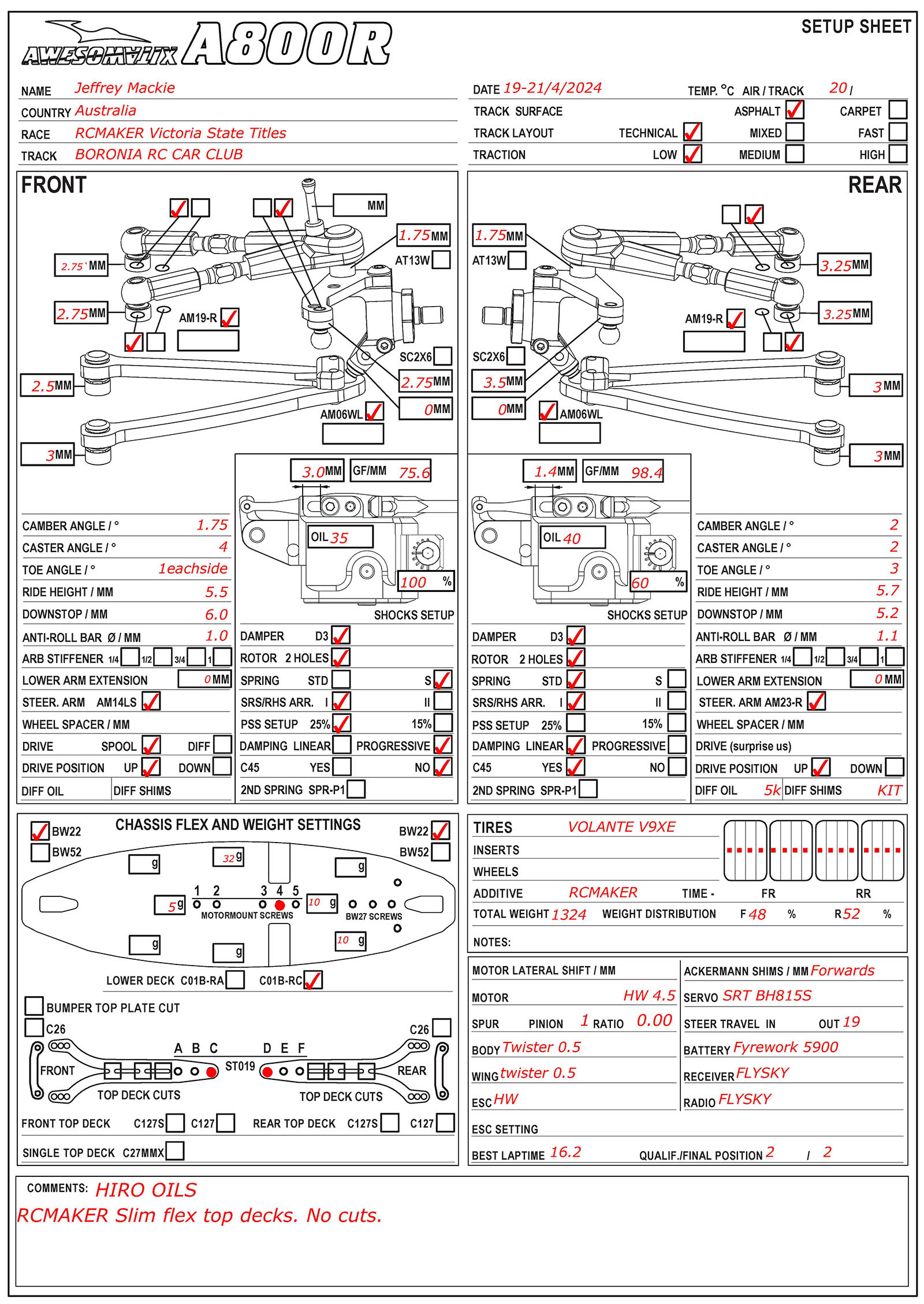 Vic States Titles - Boronia