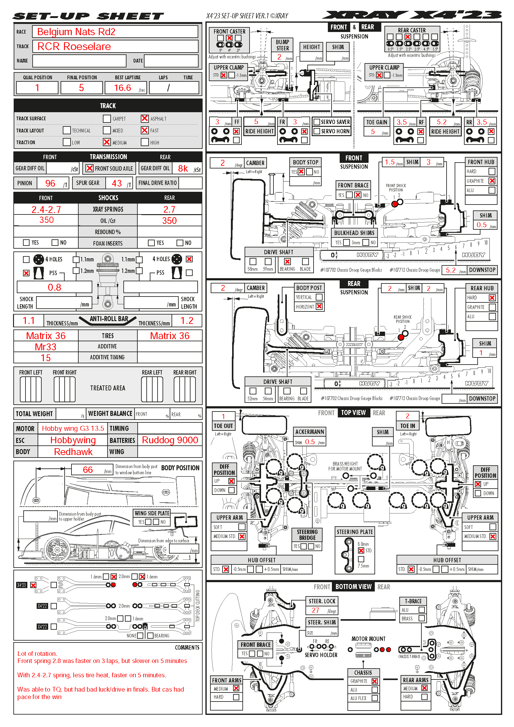 Belgium Nats - Roeselare