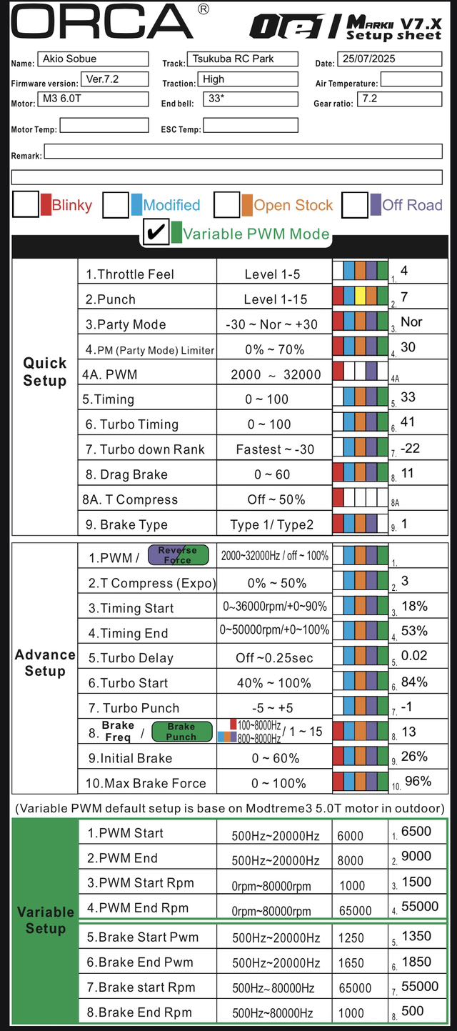 JMRCA Nats Tsukuba Park