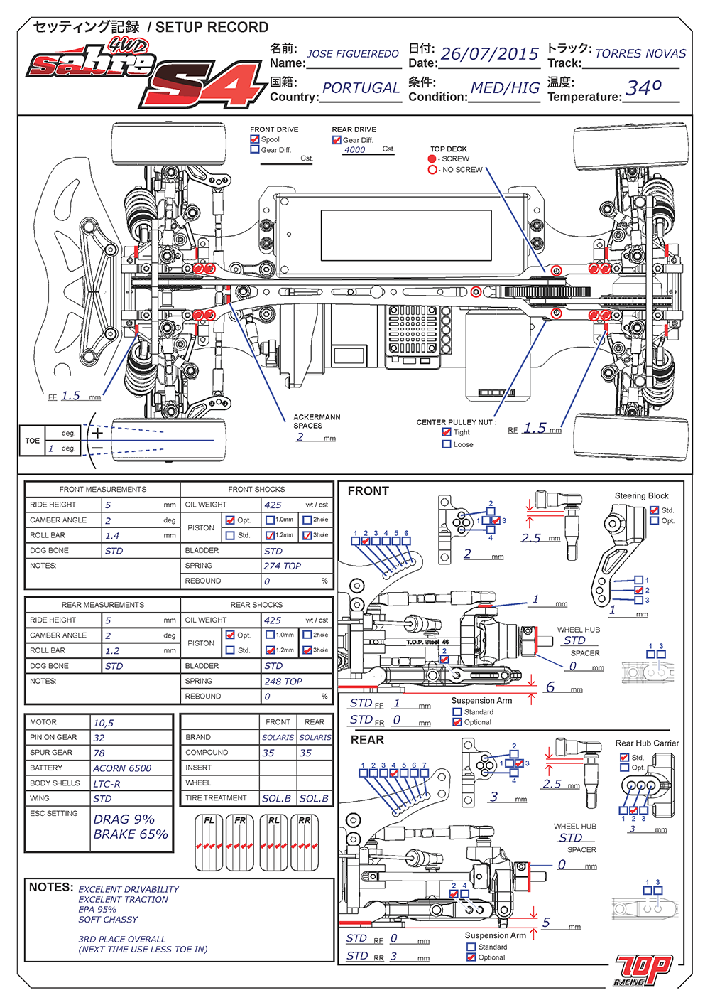 Portuguese Nats - Torres Novas