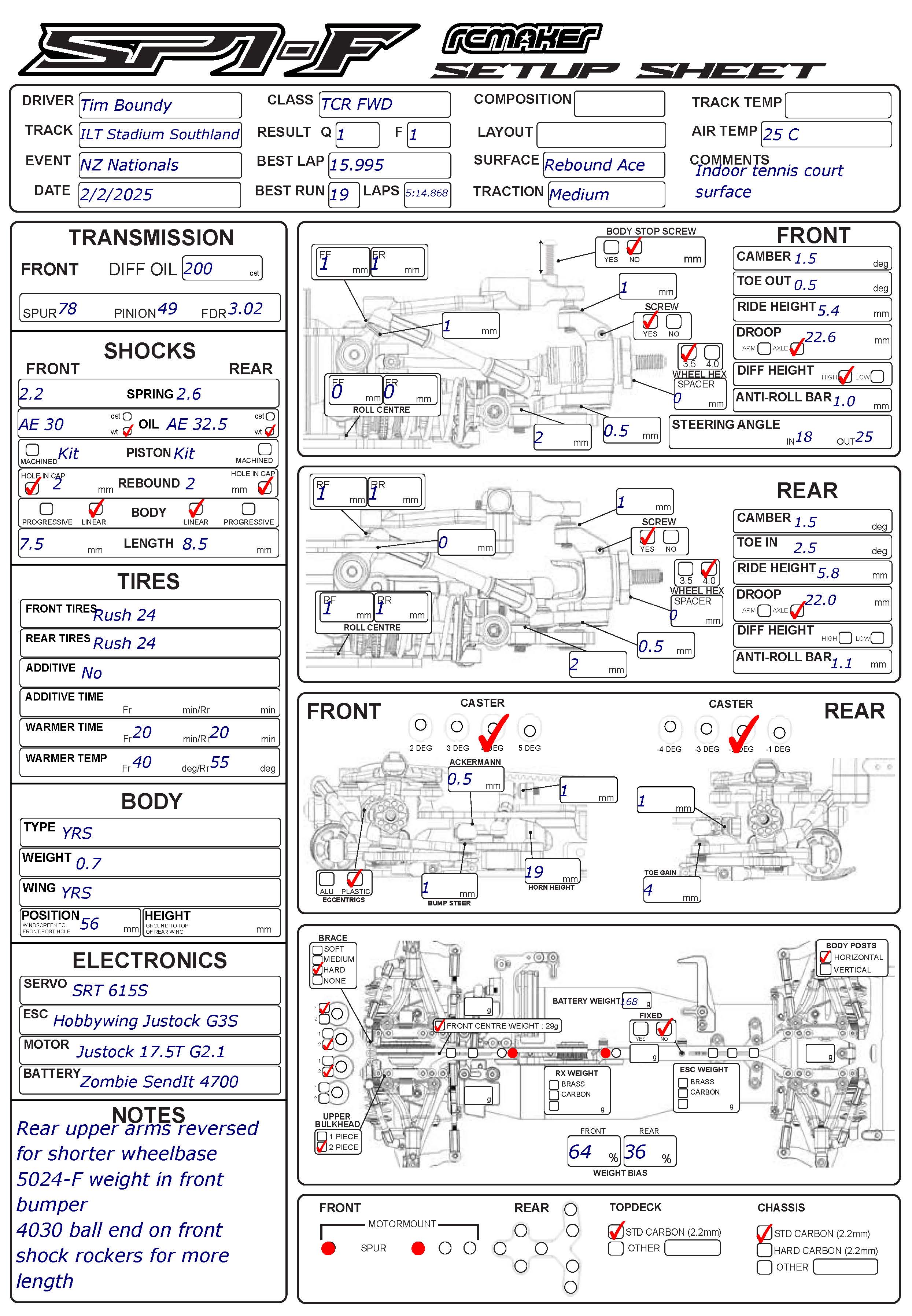 NZ Nats - ILT Stadium Southland