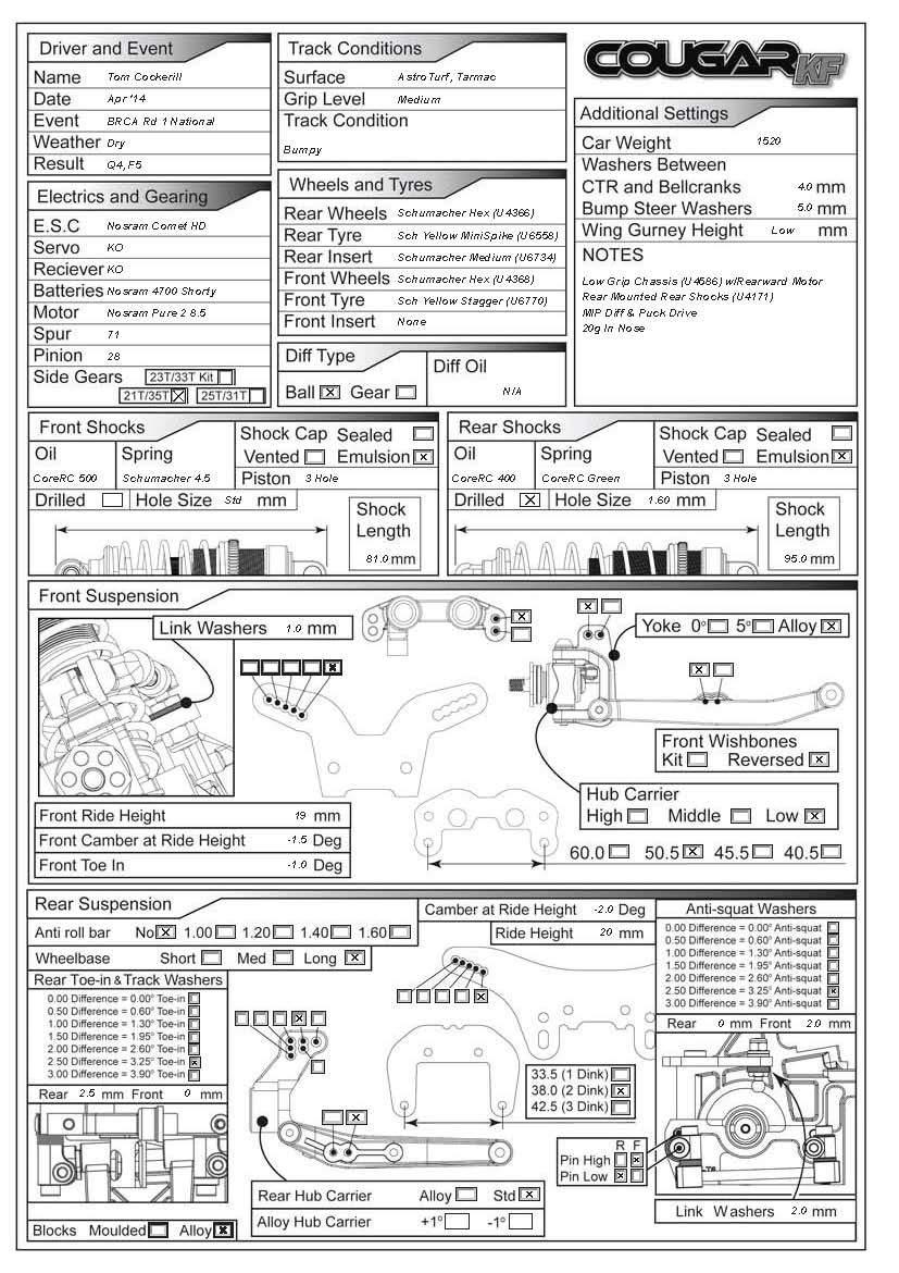 BRCA Nats - Kidderminster