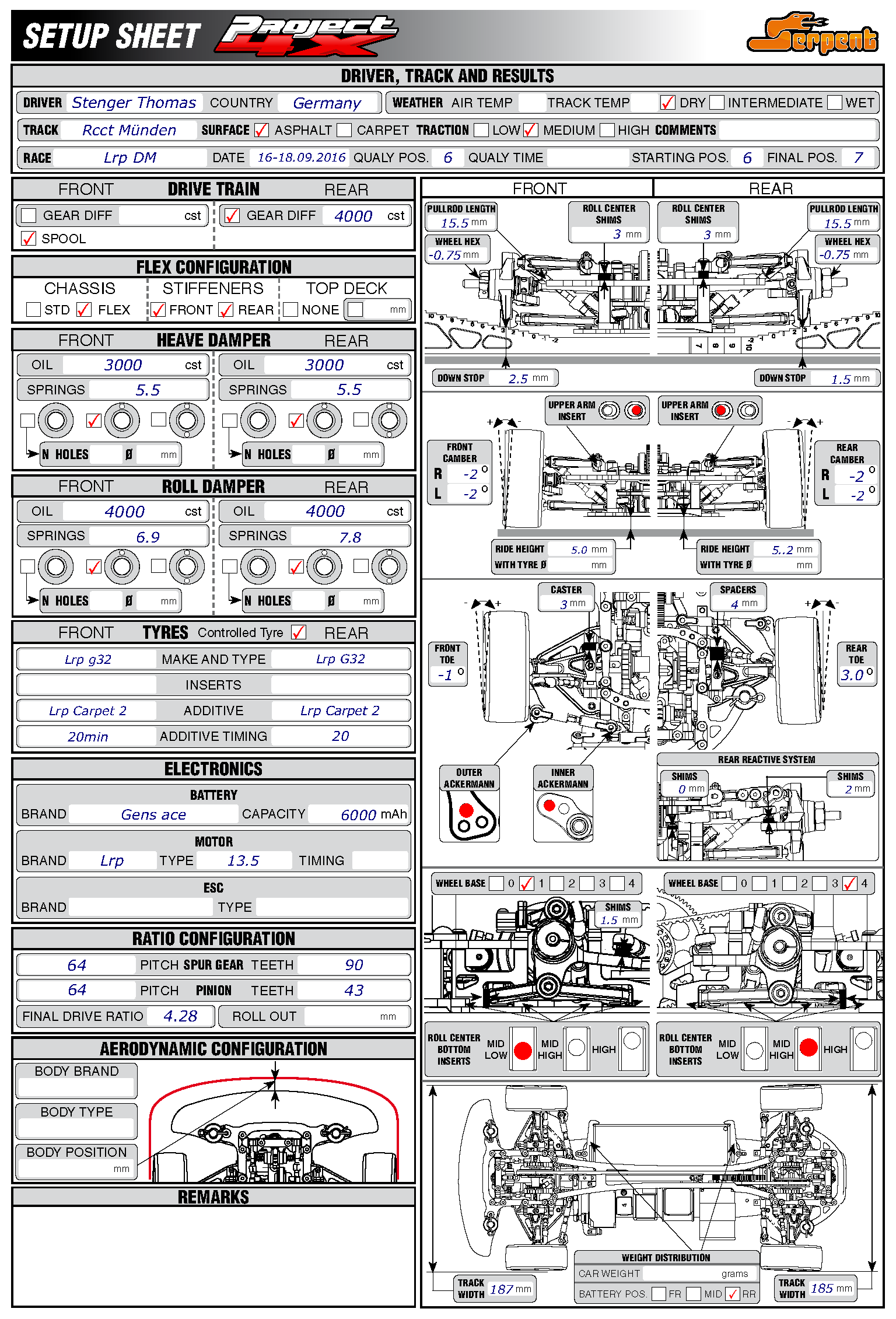 German Nats - Munden