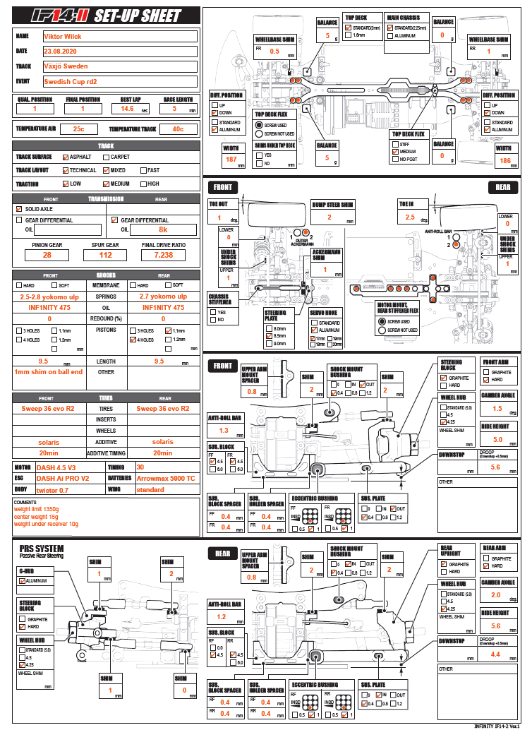 Swedish Cup - Vaxjo Low-Medium Technical-Mixed V. Wilck