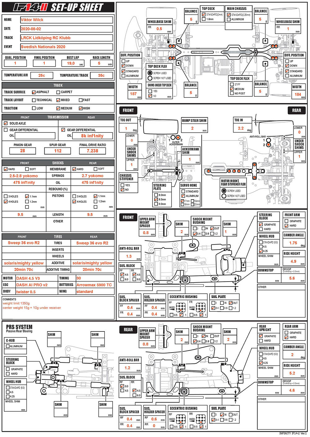 Swedish Nats - Lidkoping Medium-High Mixed V. Wilck