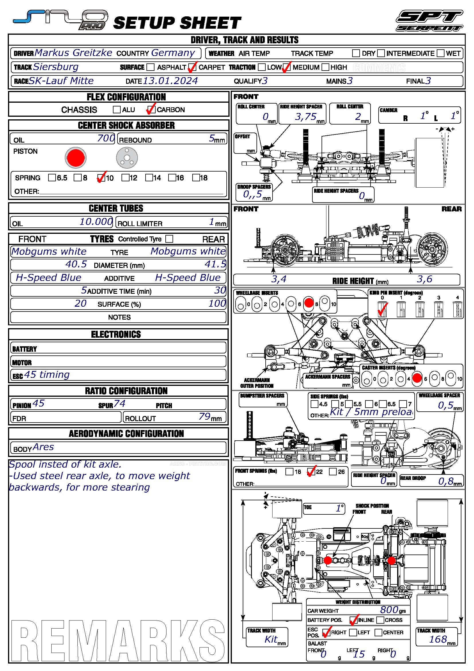 SK-Lauf Mitte - Siersburg