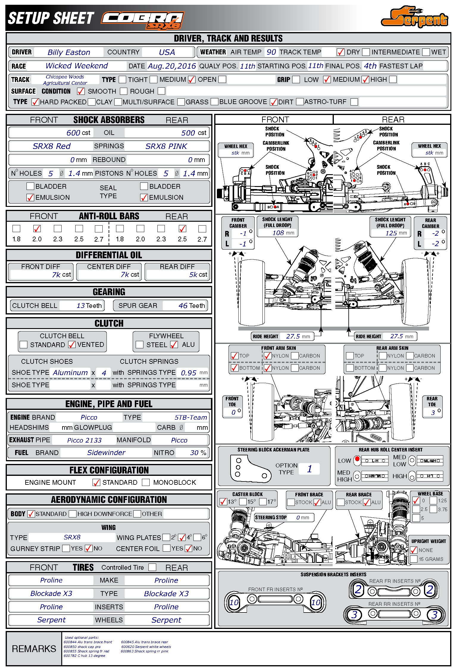 Wicked - Chicopee Woods