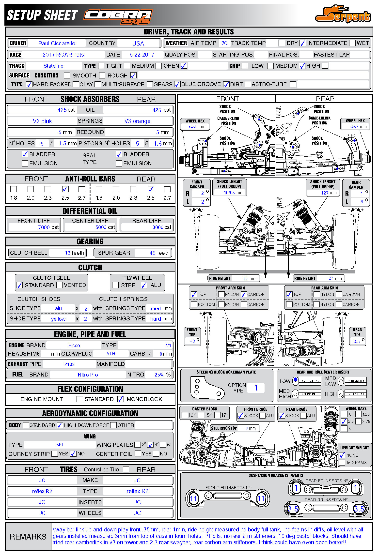 ROAR Nats - Stateline