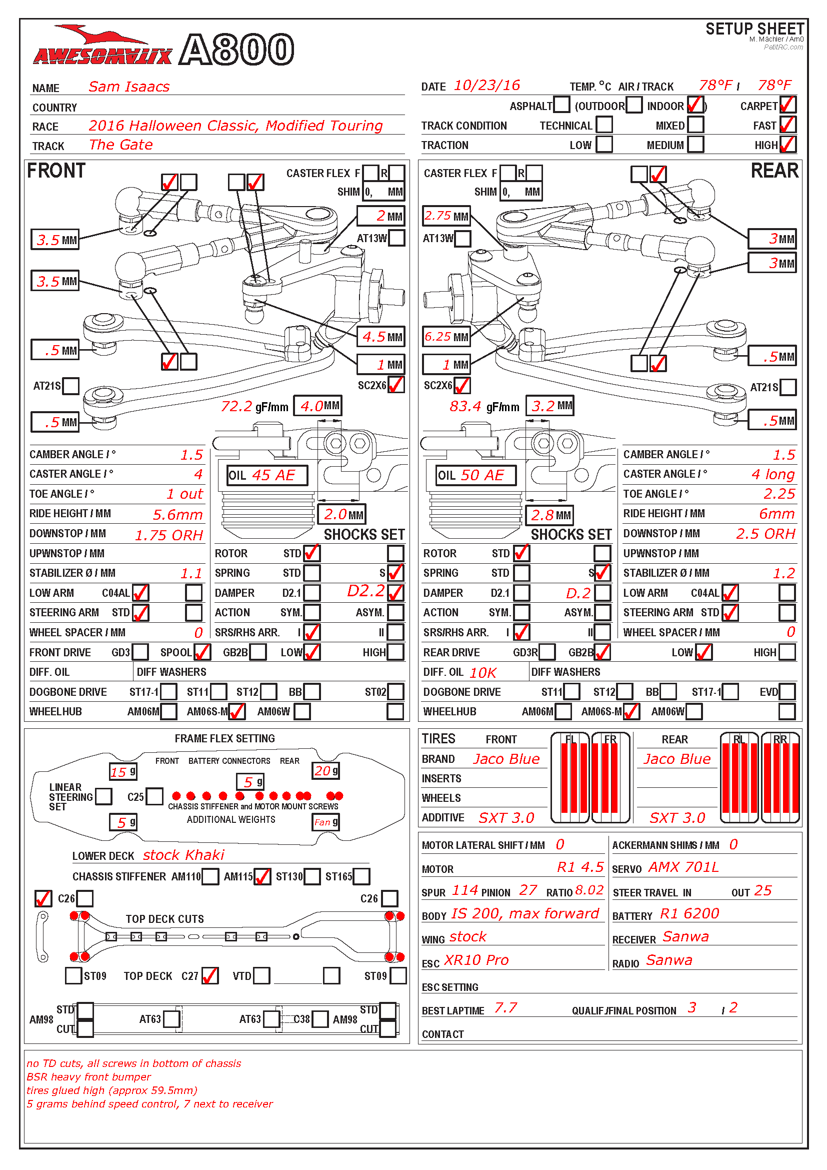 Halloween Classic - The Gate