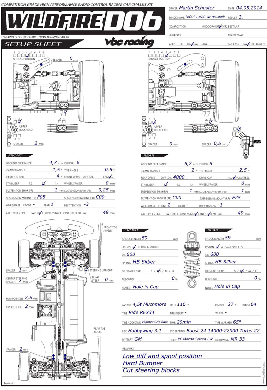 "BOR" 1.MRC Wr - Neustadt