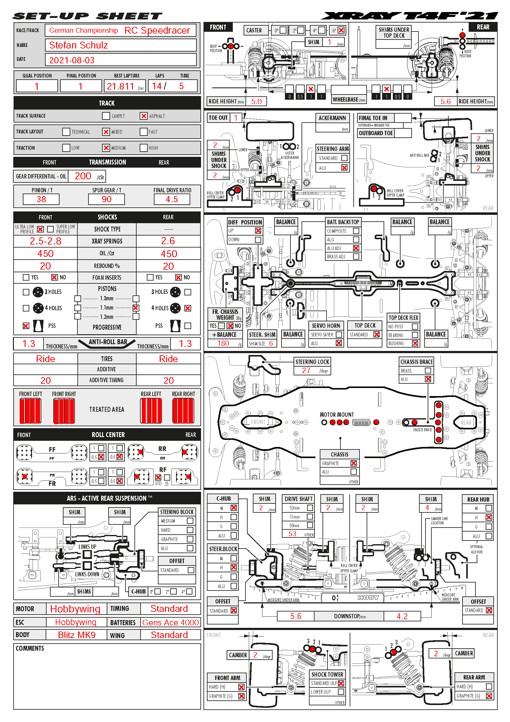 German Nats - Bernau