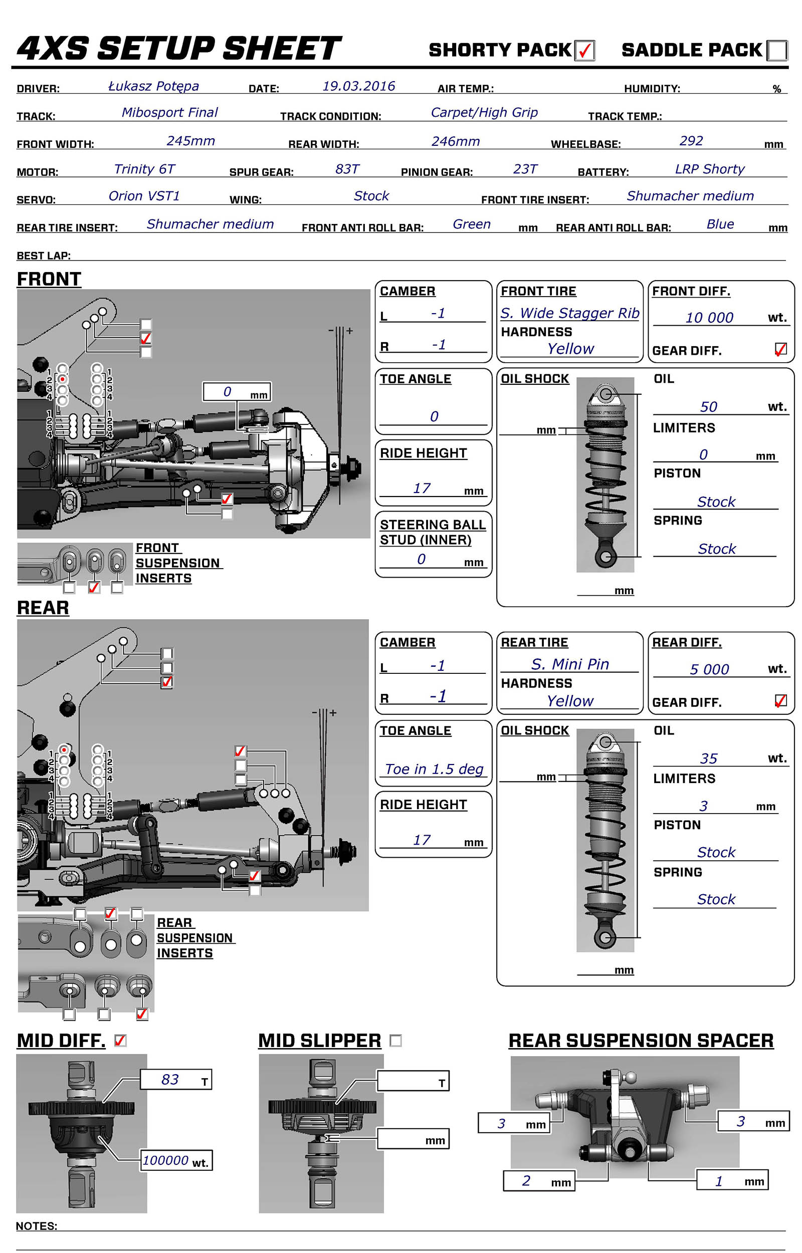 Mibo Cup - Hvrotovice