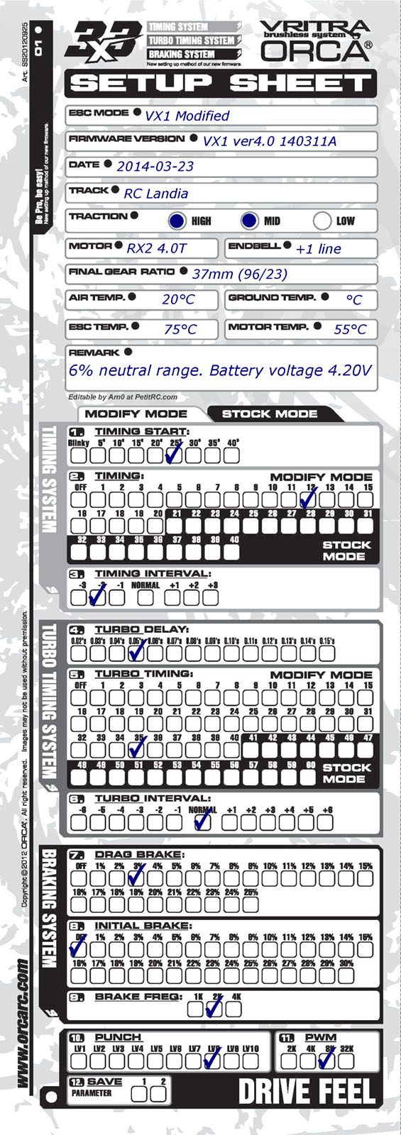 European Champs - Scandiano