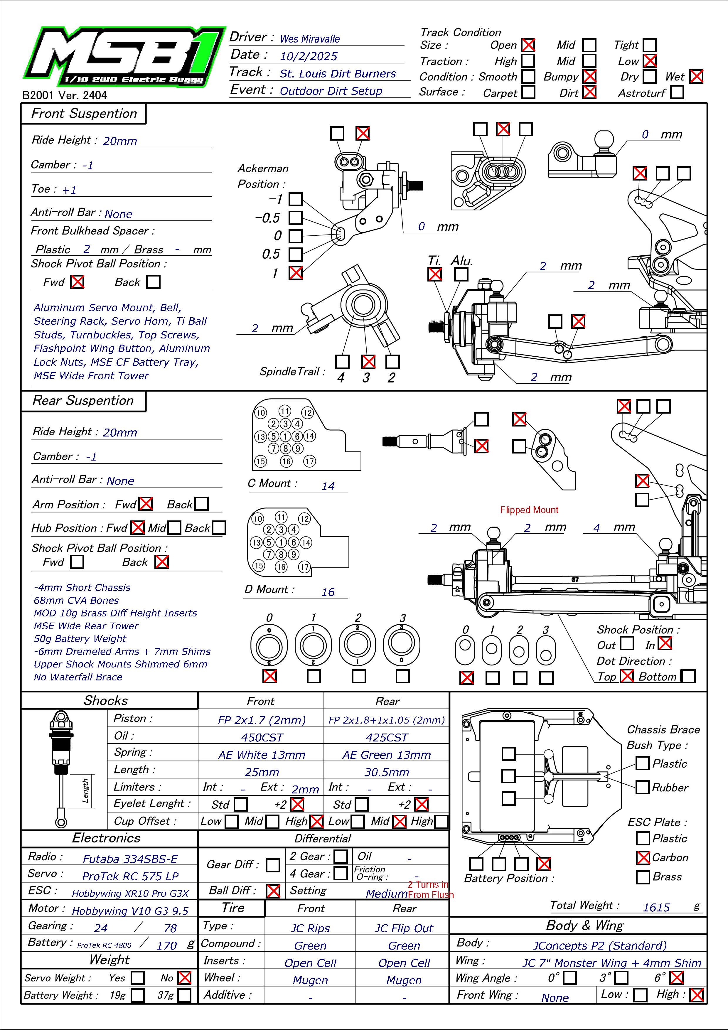 Dirt Burners - St Louis
