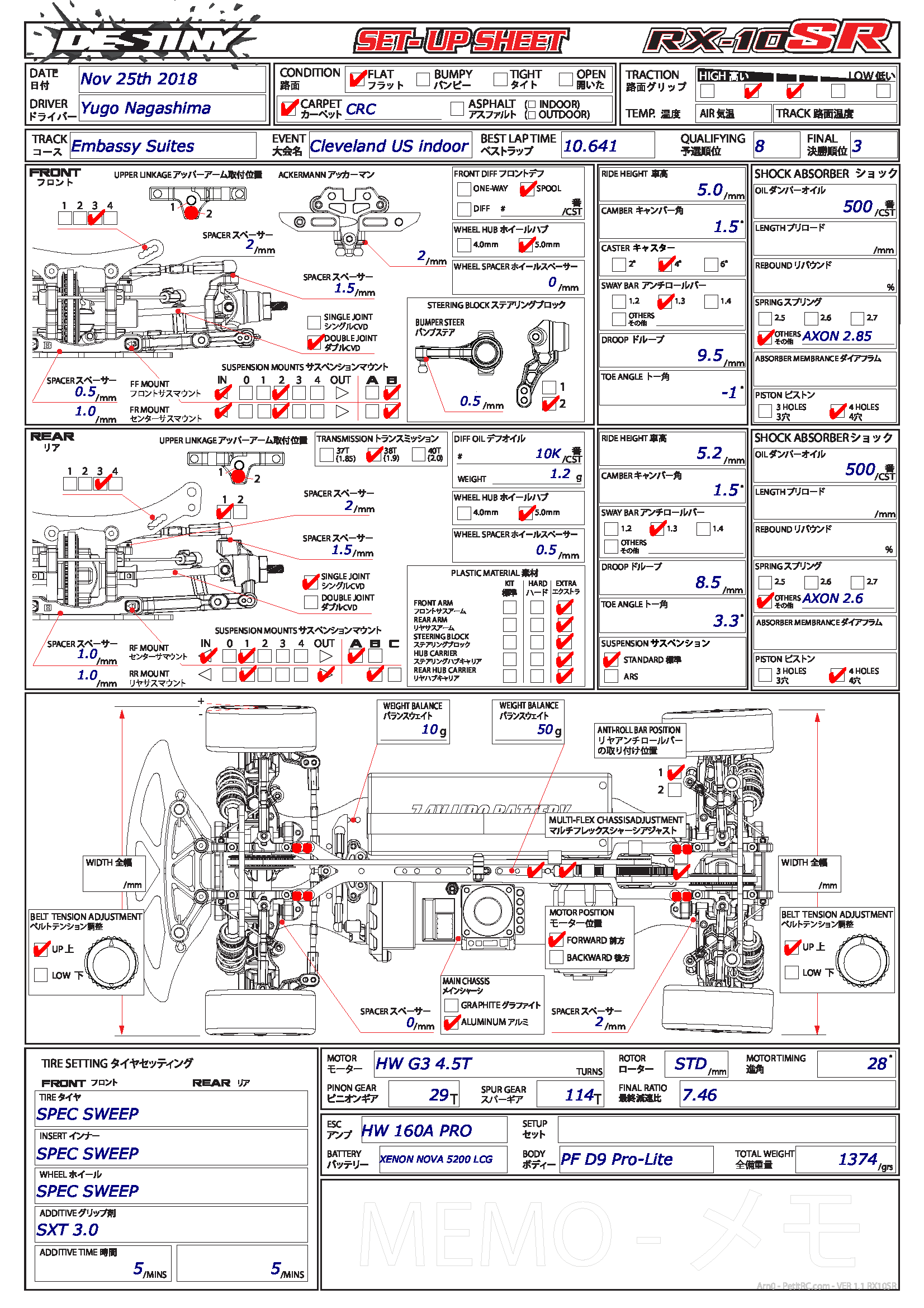 US Indoor - Cleveland