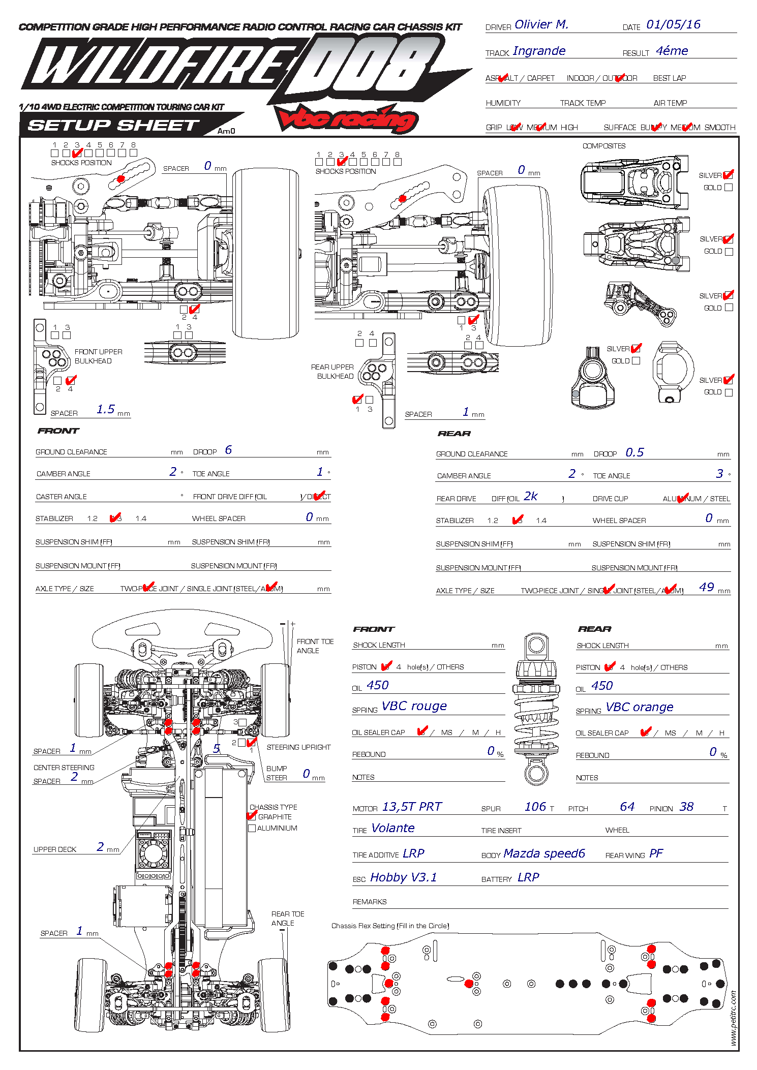 French Nats - Ingrandes