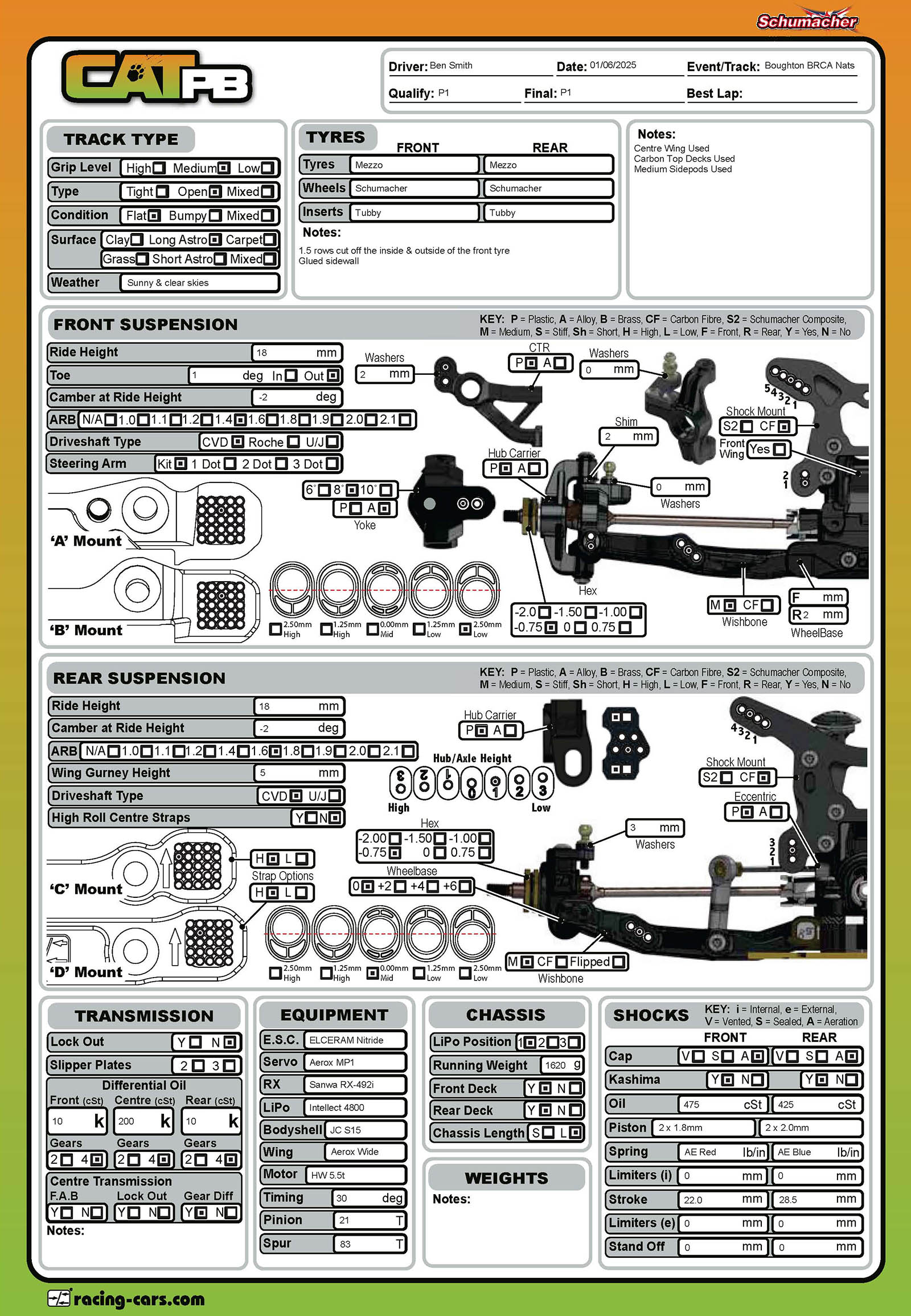 BRCA Nats - Boughton