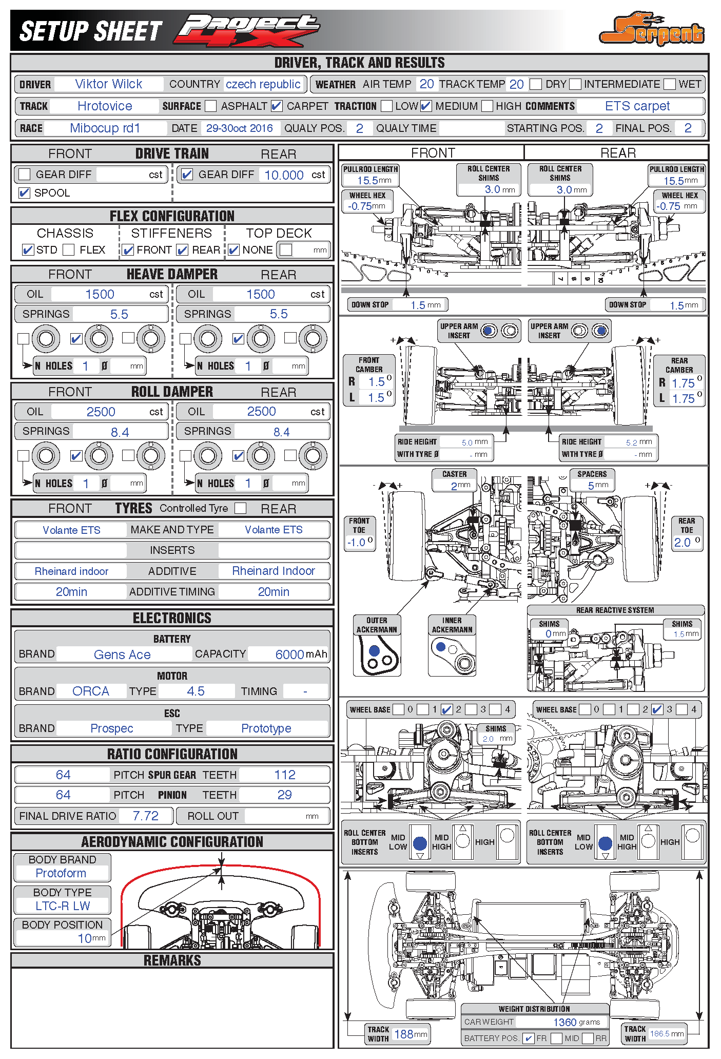 Mibo Cup - Hrotovice