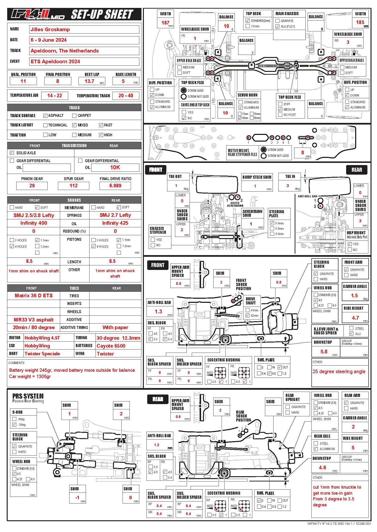 ETS - Apeldoorn High Mixed-Fast Creation Model