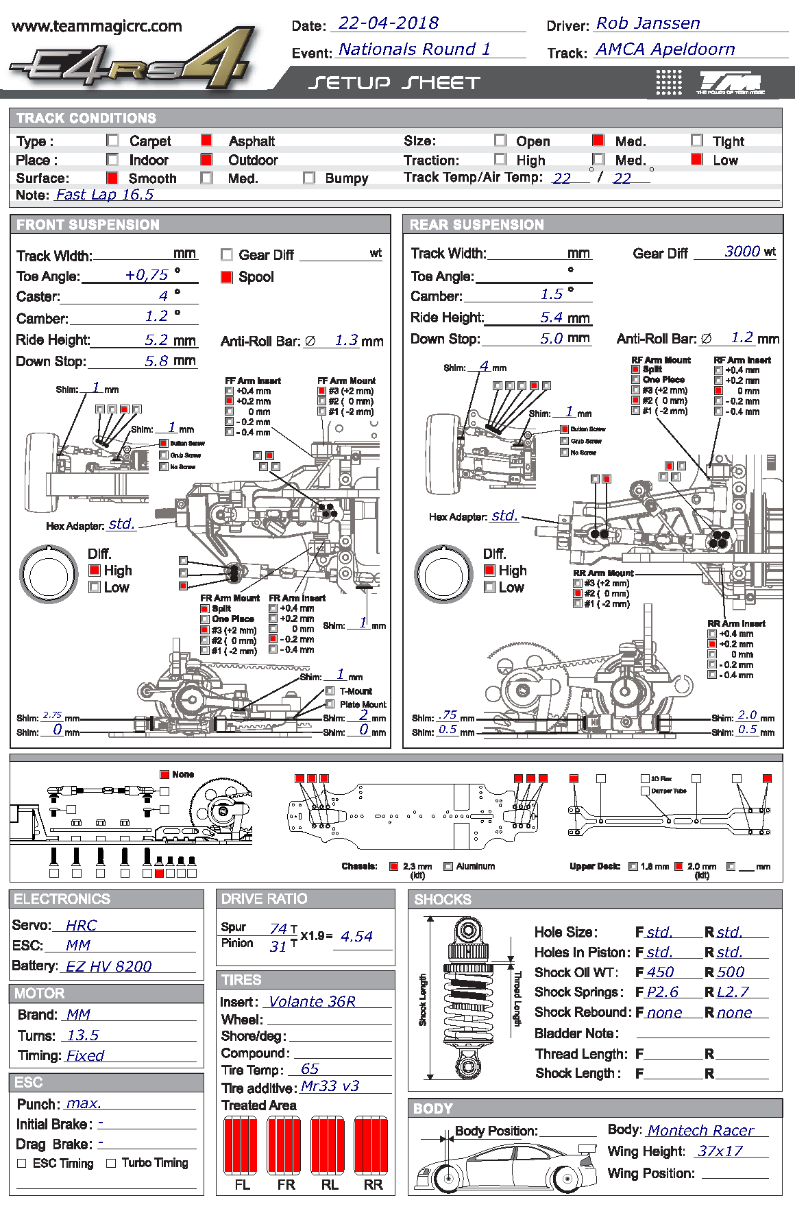 Dutch Nats - Apeldoorn