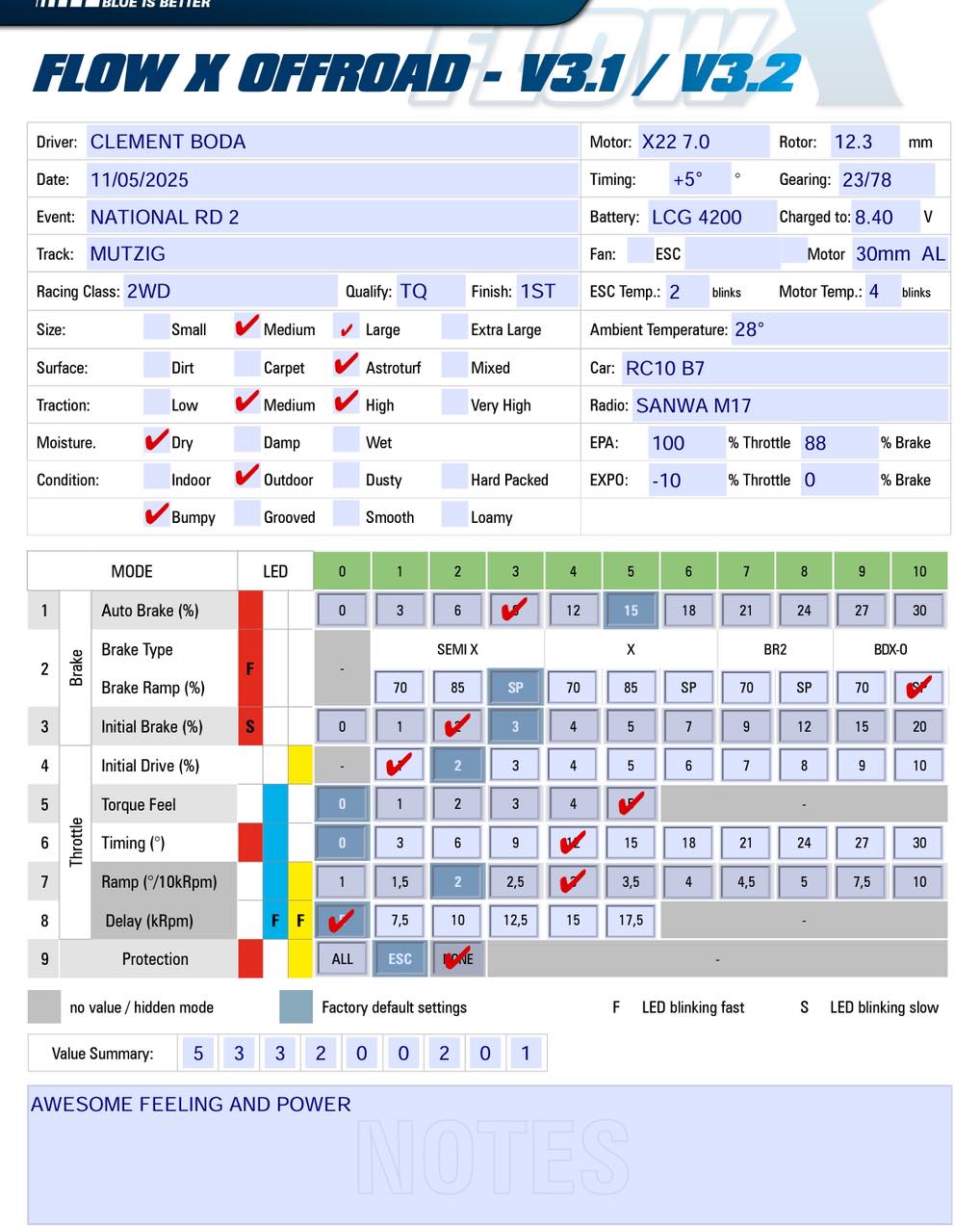French Nats - Mutzig