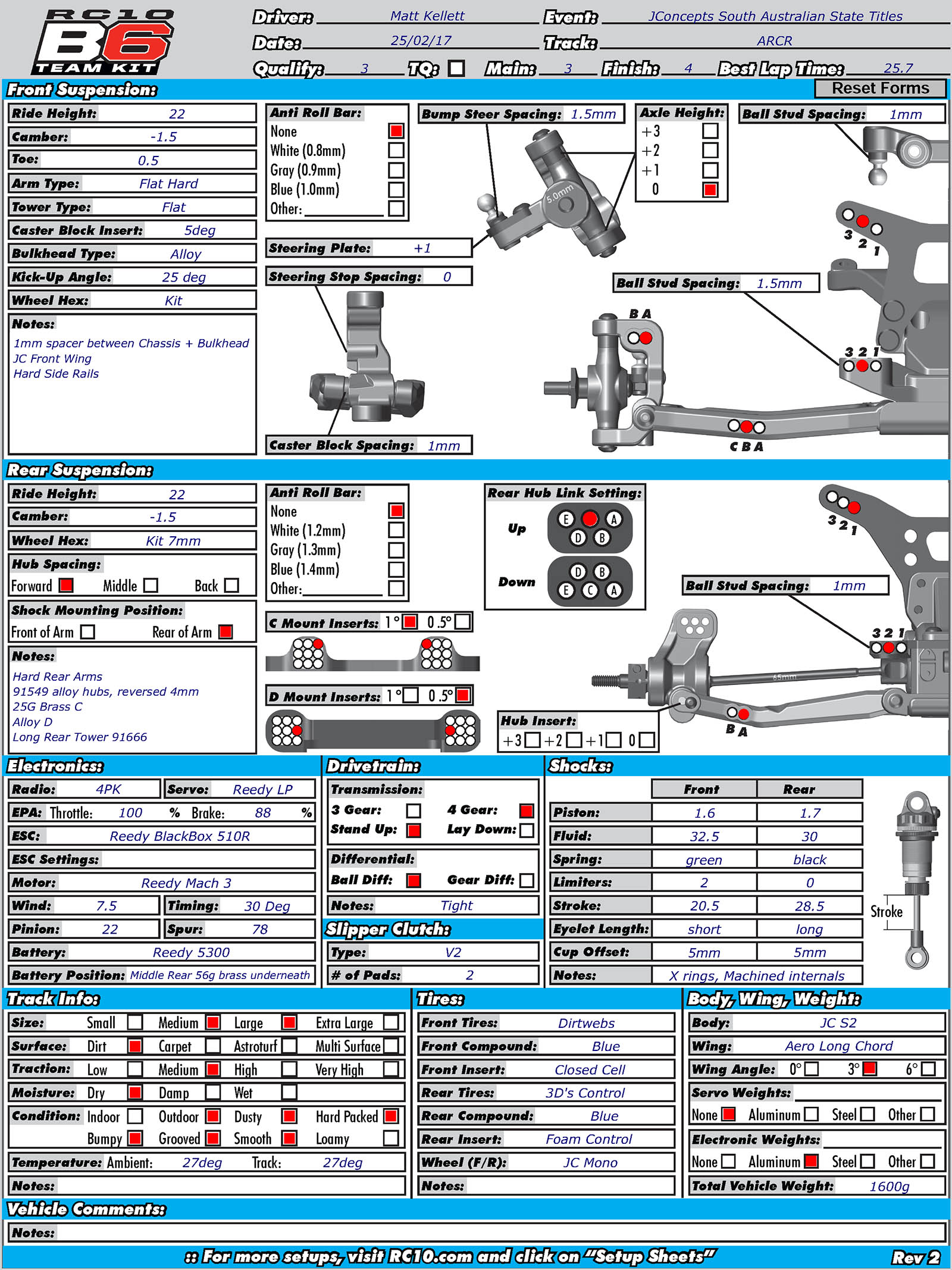 State Titles - Adelaide