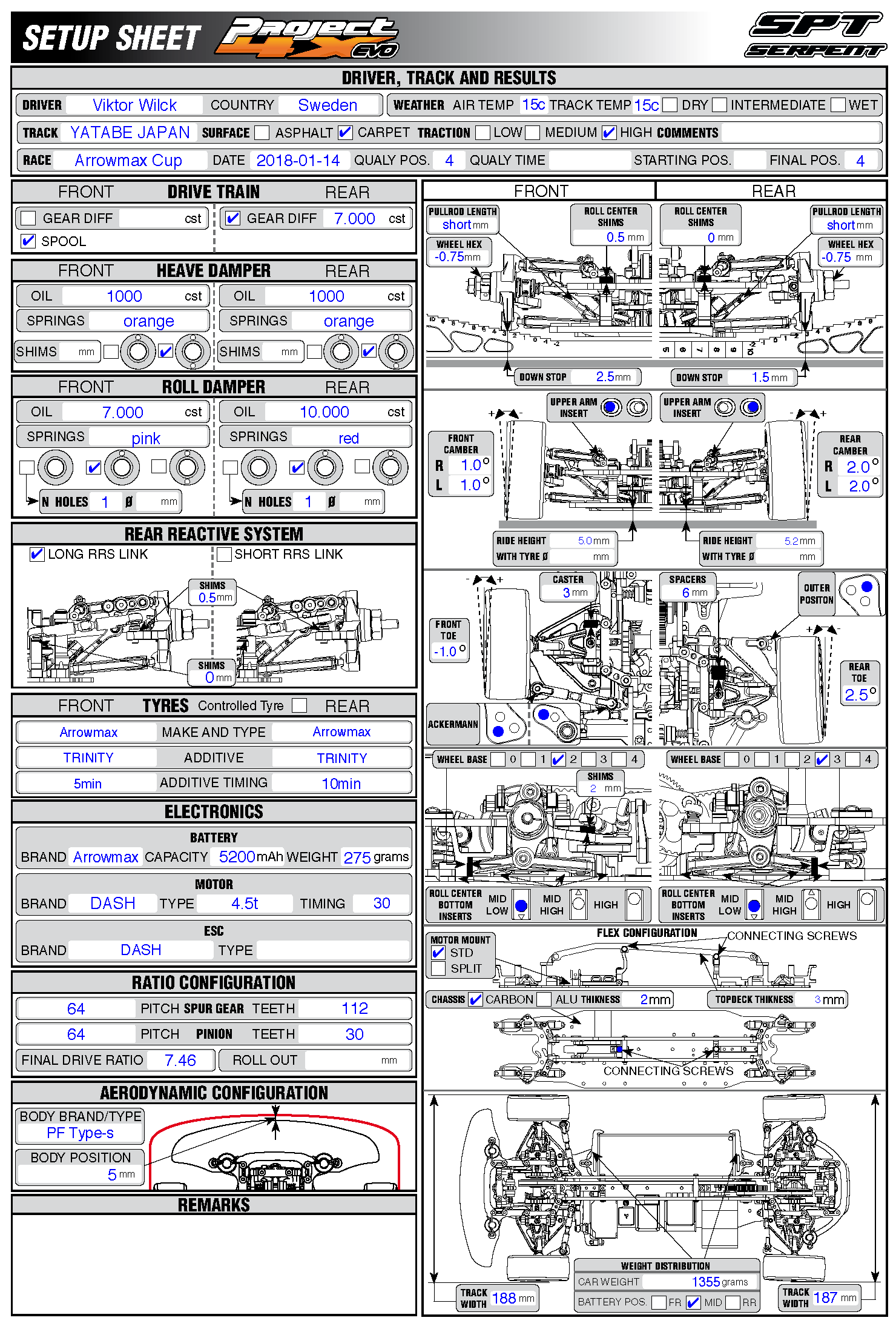 Arrowmax Cup - Yatabe Arena