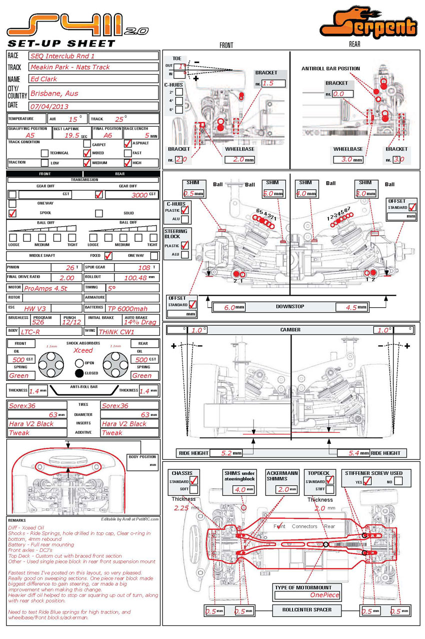 SEQ Interclub - Meakin Park