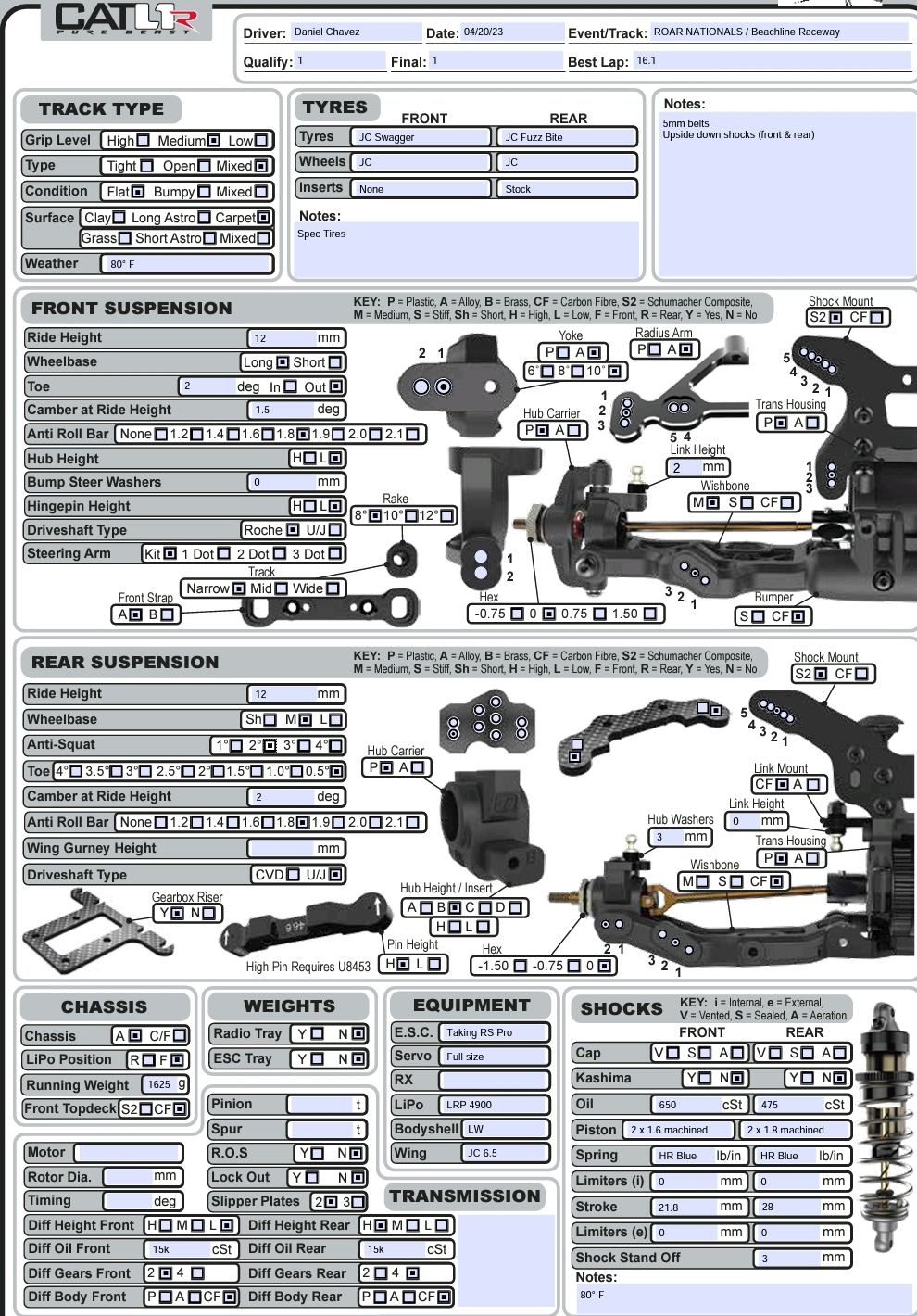 ROAR Nats - Beachline