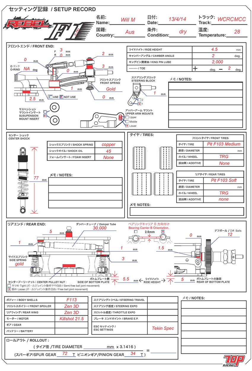 Victorian Cup F1 Series - Geelong