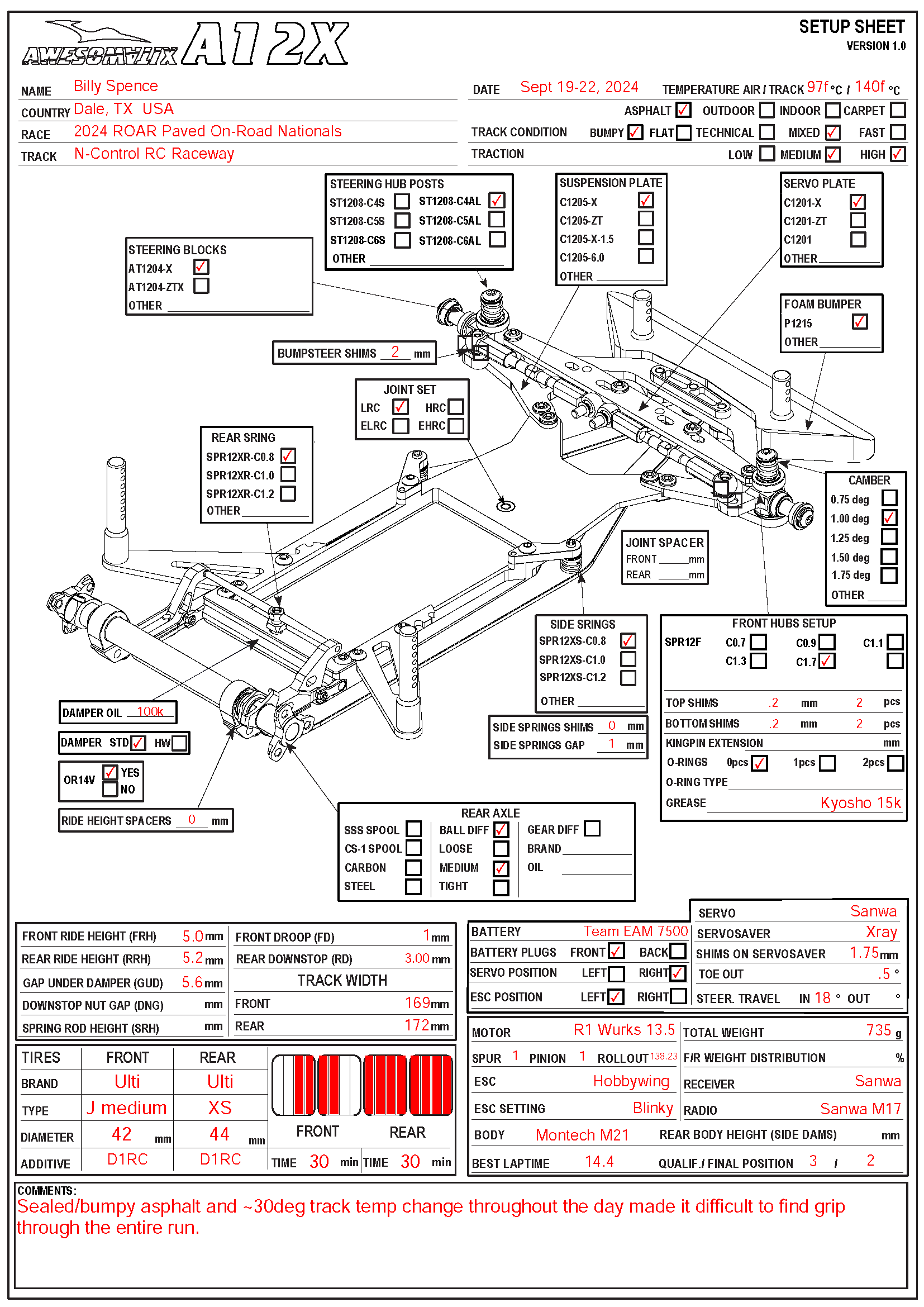 ROAR Nats - N-Control