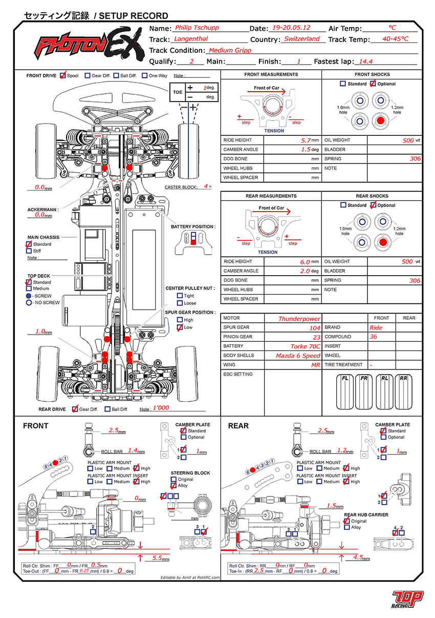 Swiss Nats Warm-Up - Langenthal