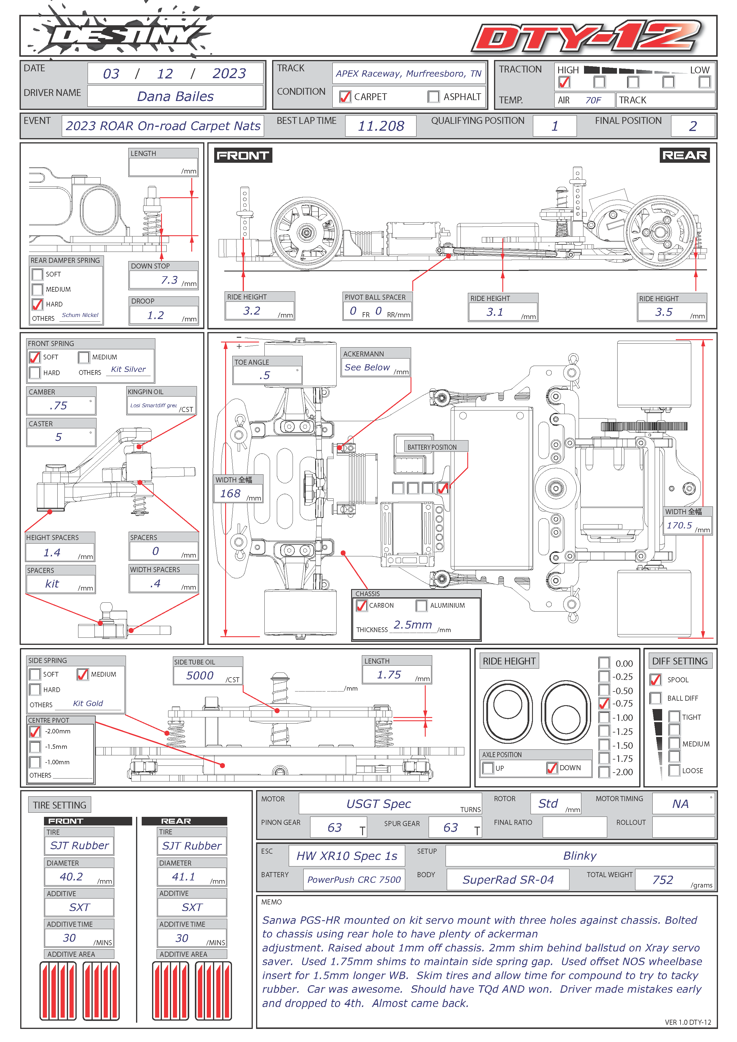 ROAR Nats - Murfreesboro