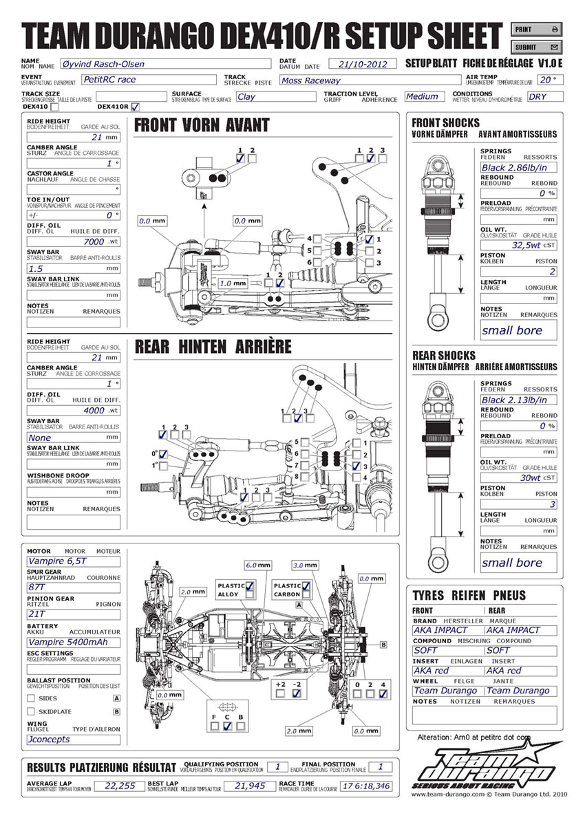 PetitRC Race - Moss Raceway