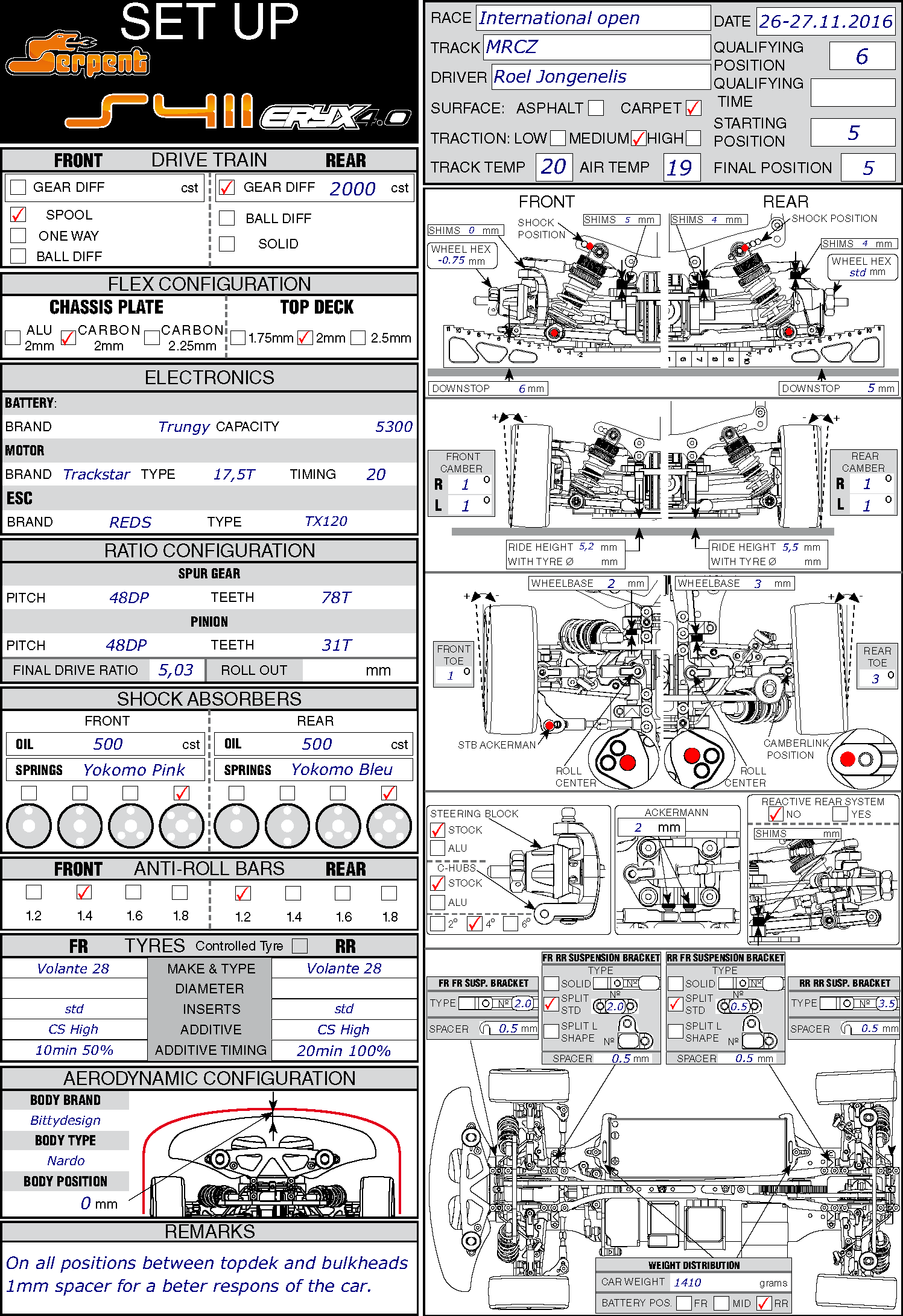 Invitational Open - Rucphen