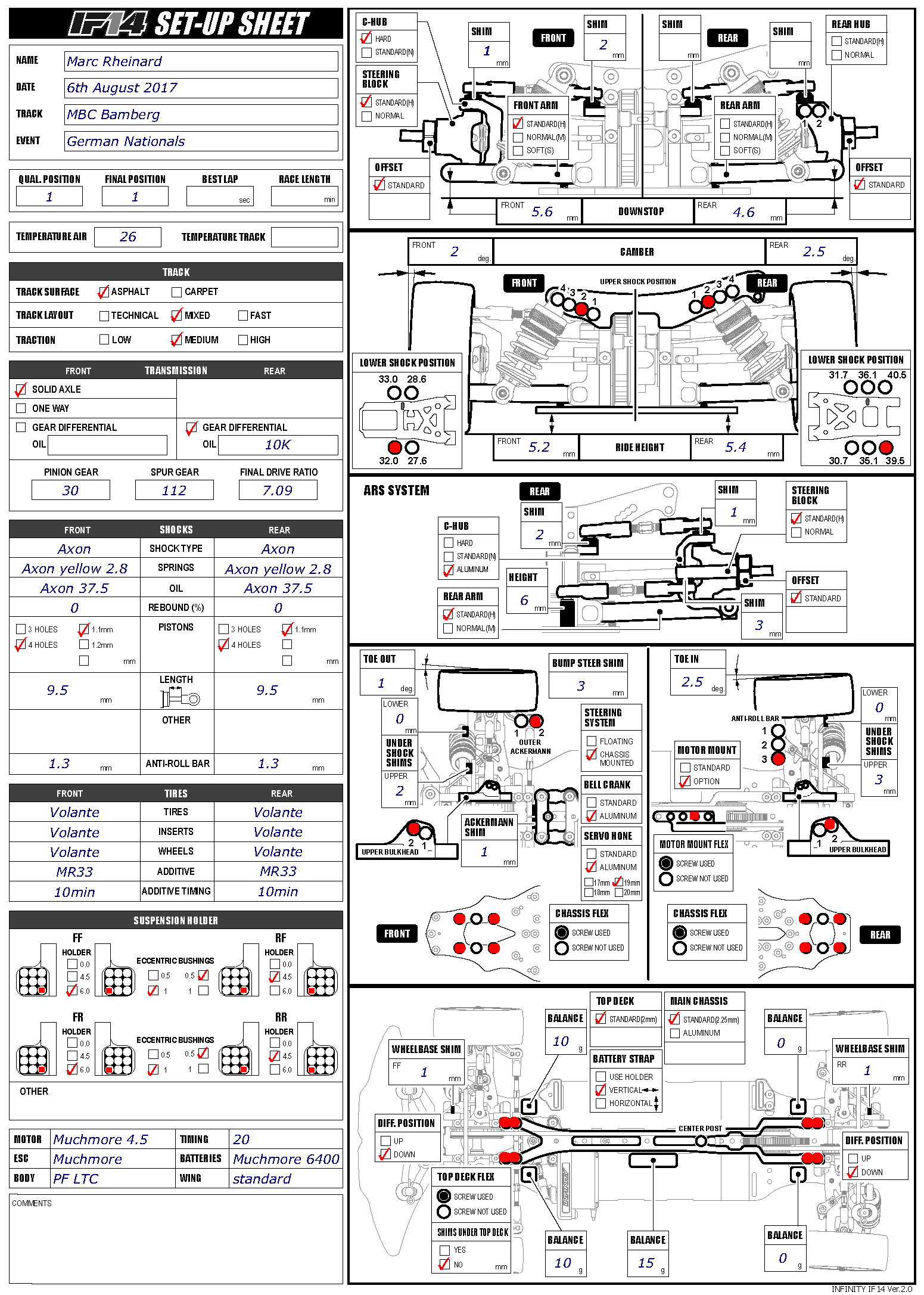 German Nats - Bamberg Medium Mixed Creation Model