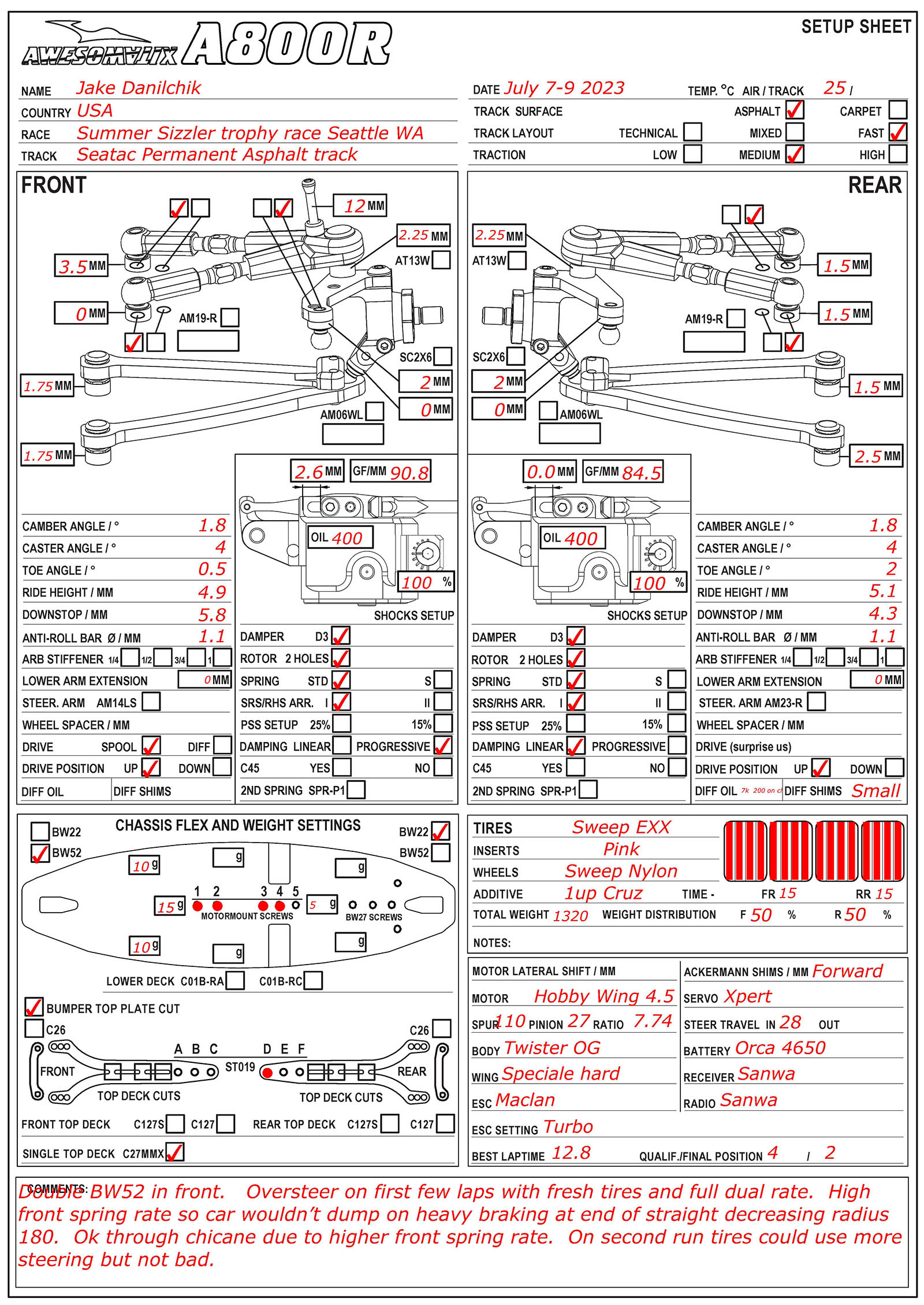 Summer Sizzle - Seatac