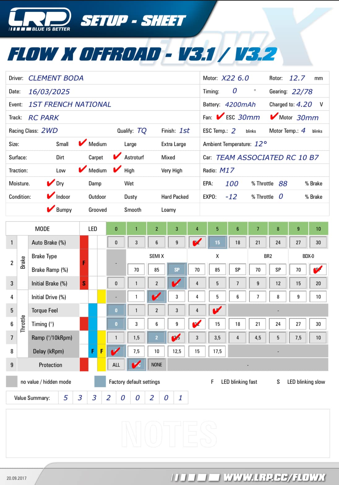 French Nats - RC Park
