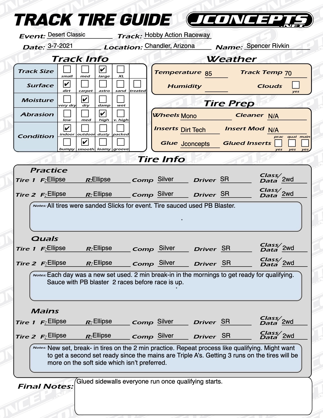 Desert Classic - Chandler