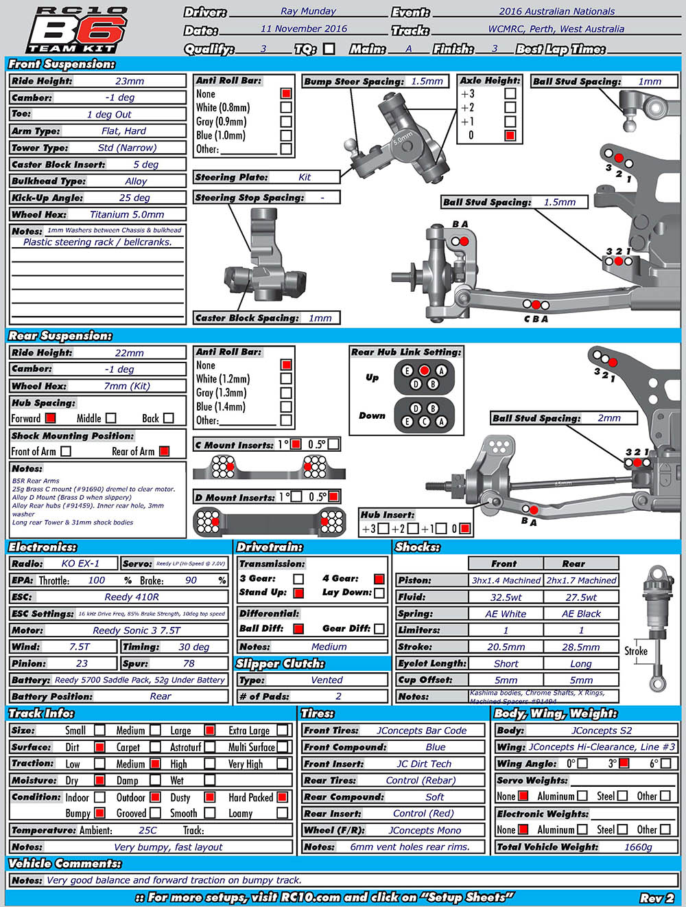 Australian Nats - Perth