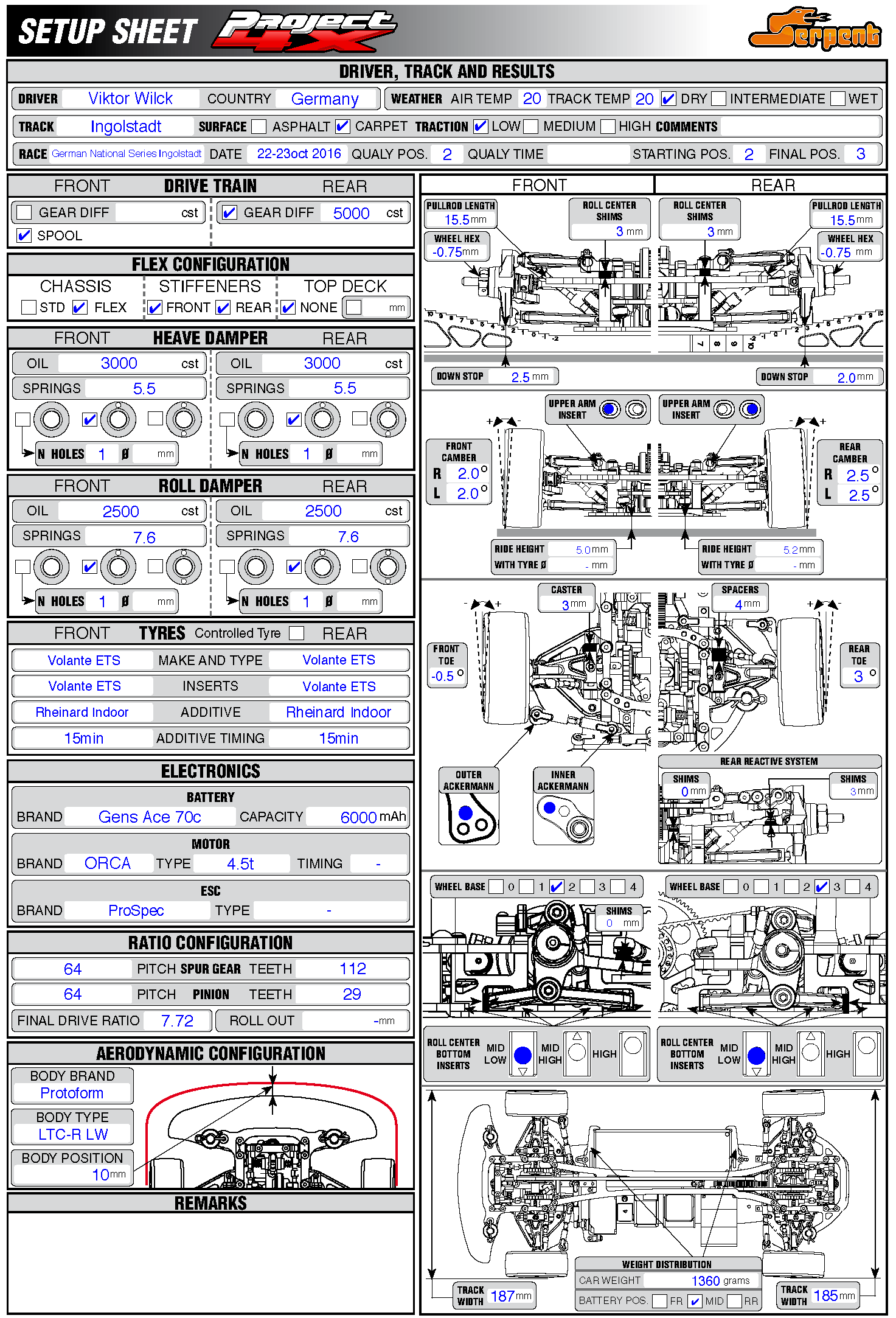 German Nats - Ingolstadt