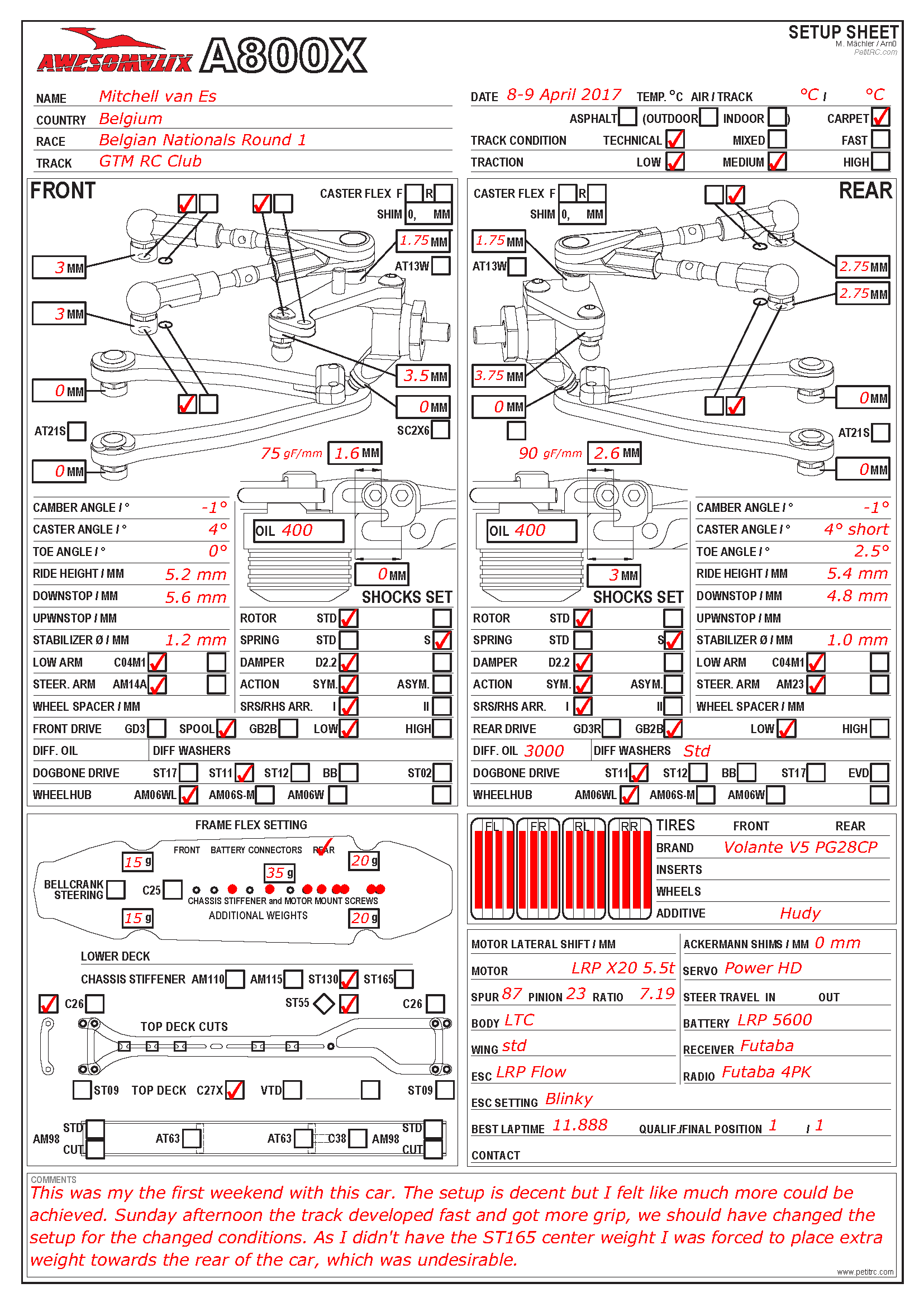 Belgian Nats - GTM RC