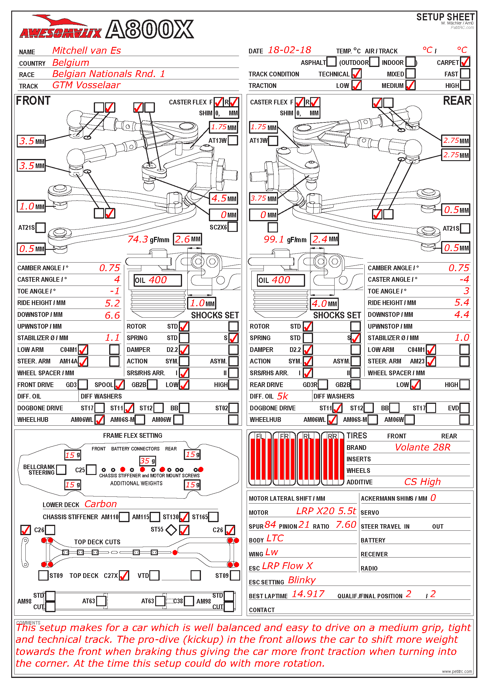 Belgian Nats - GTM-RC