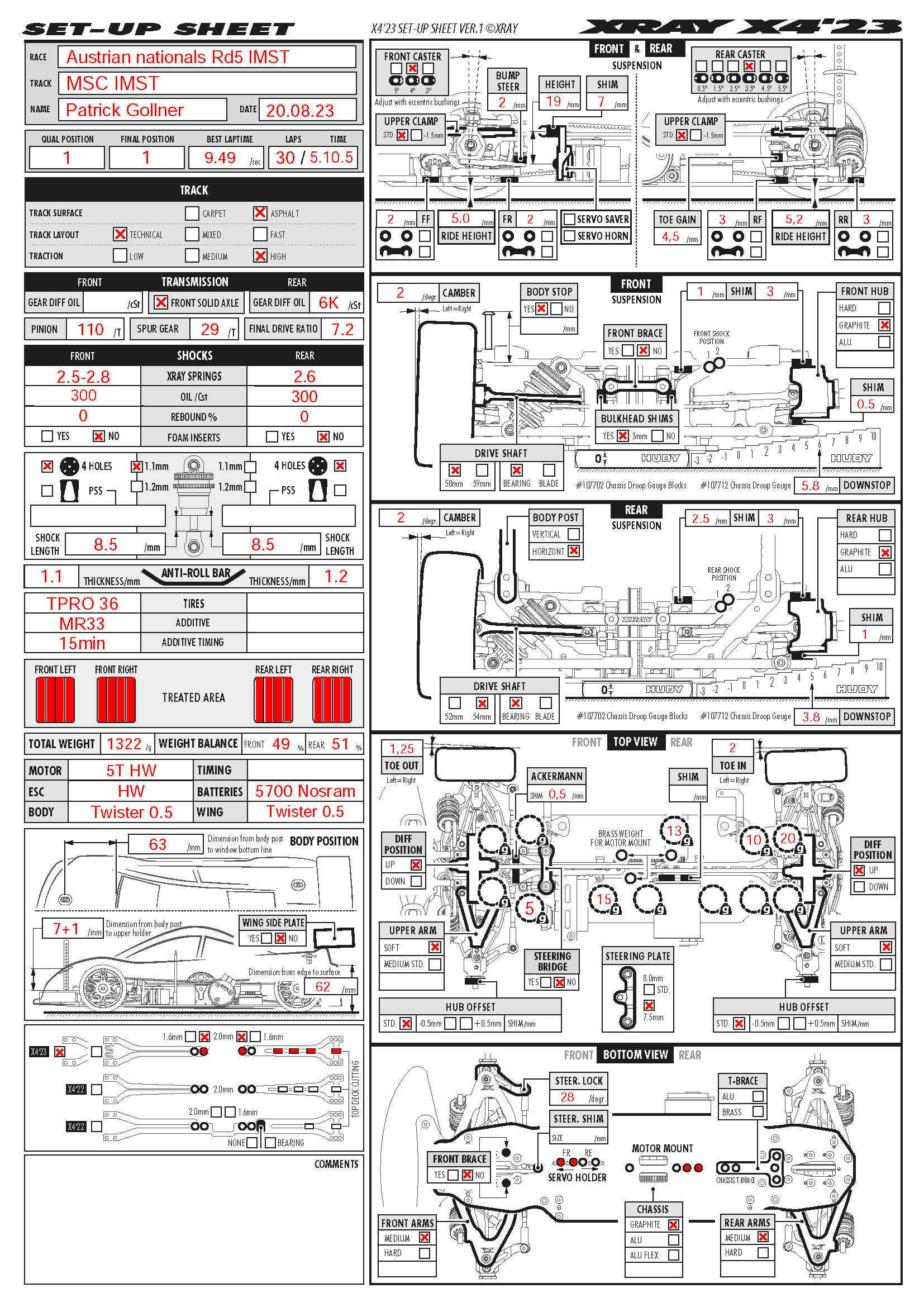 Austrian Nats - IMST