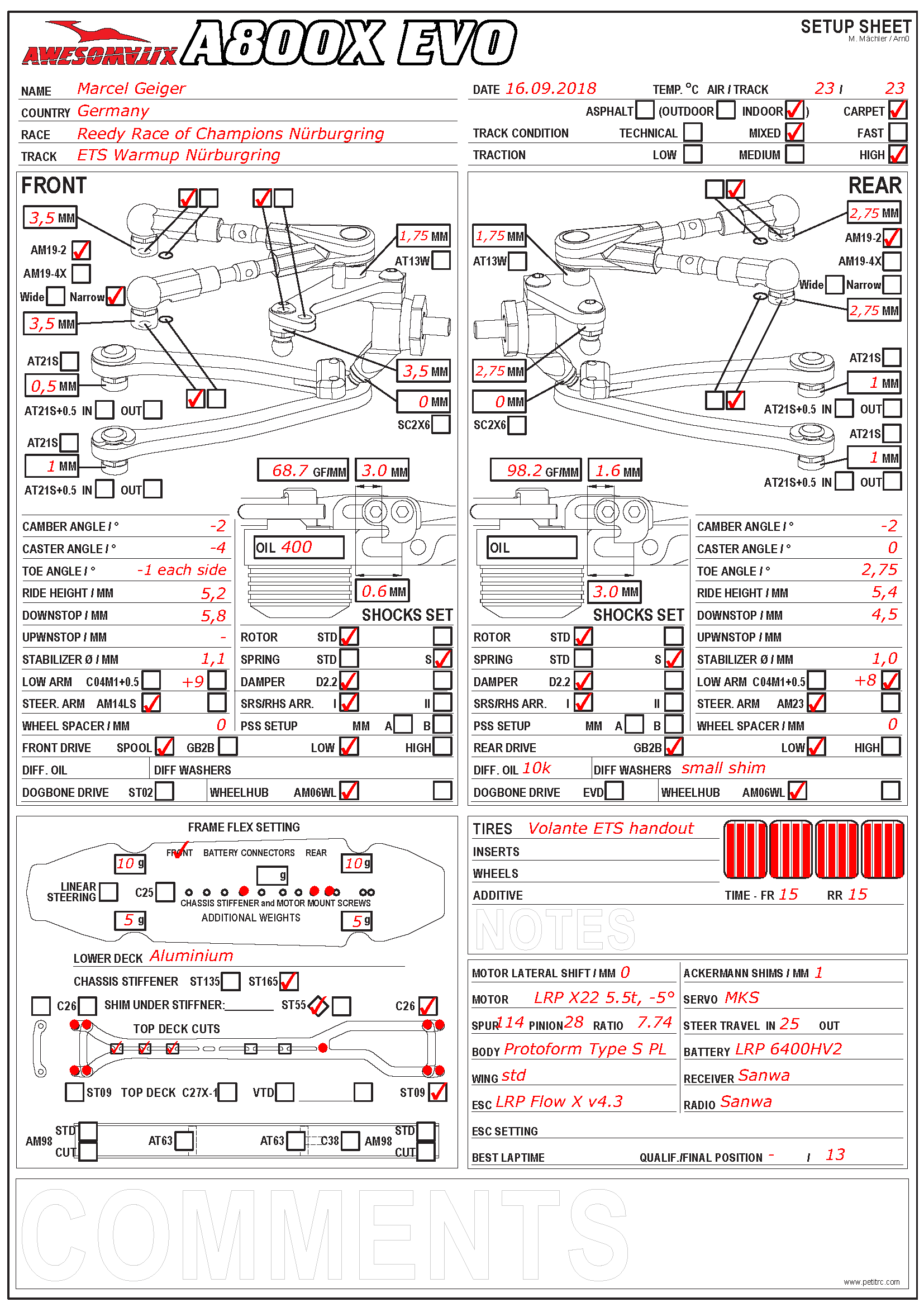 RROC EU - Nurburgring