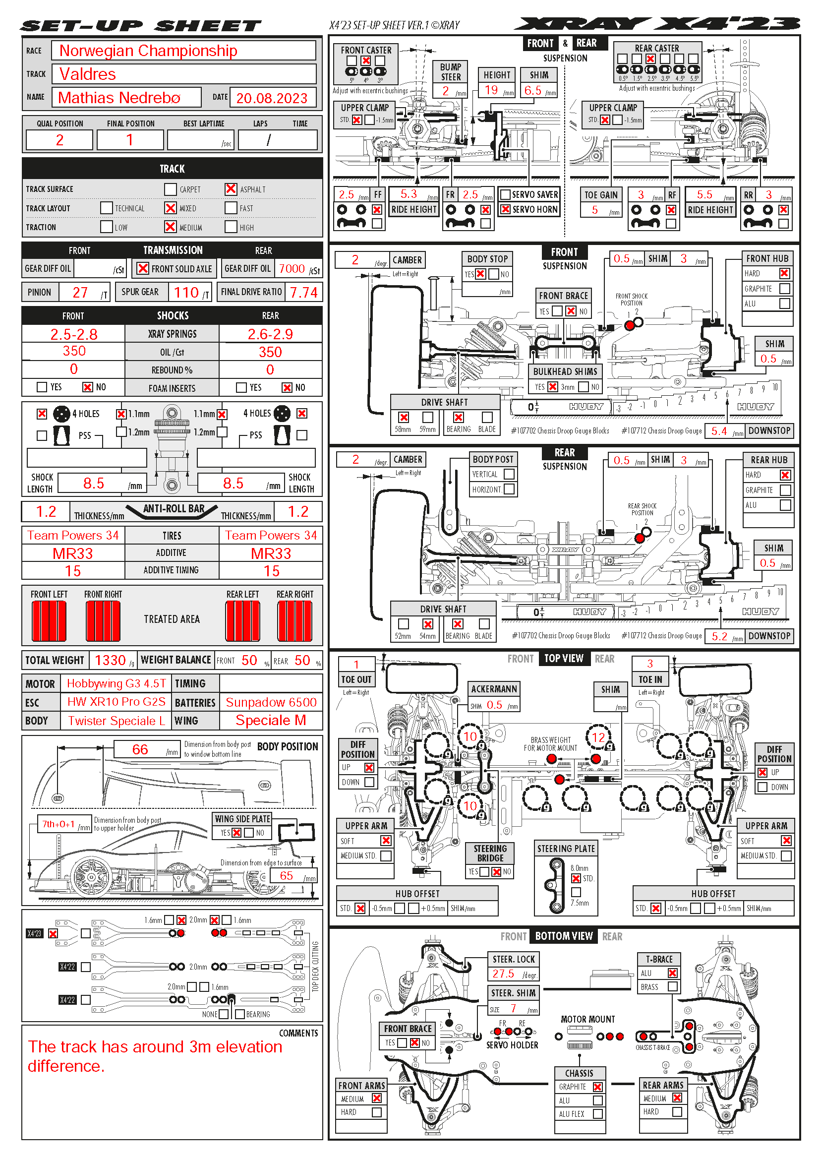 Norwegian Nats - Valdres