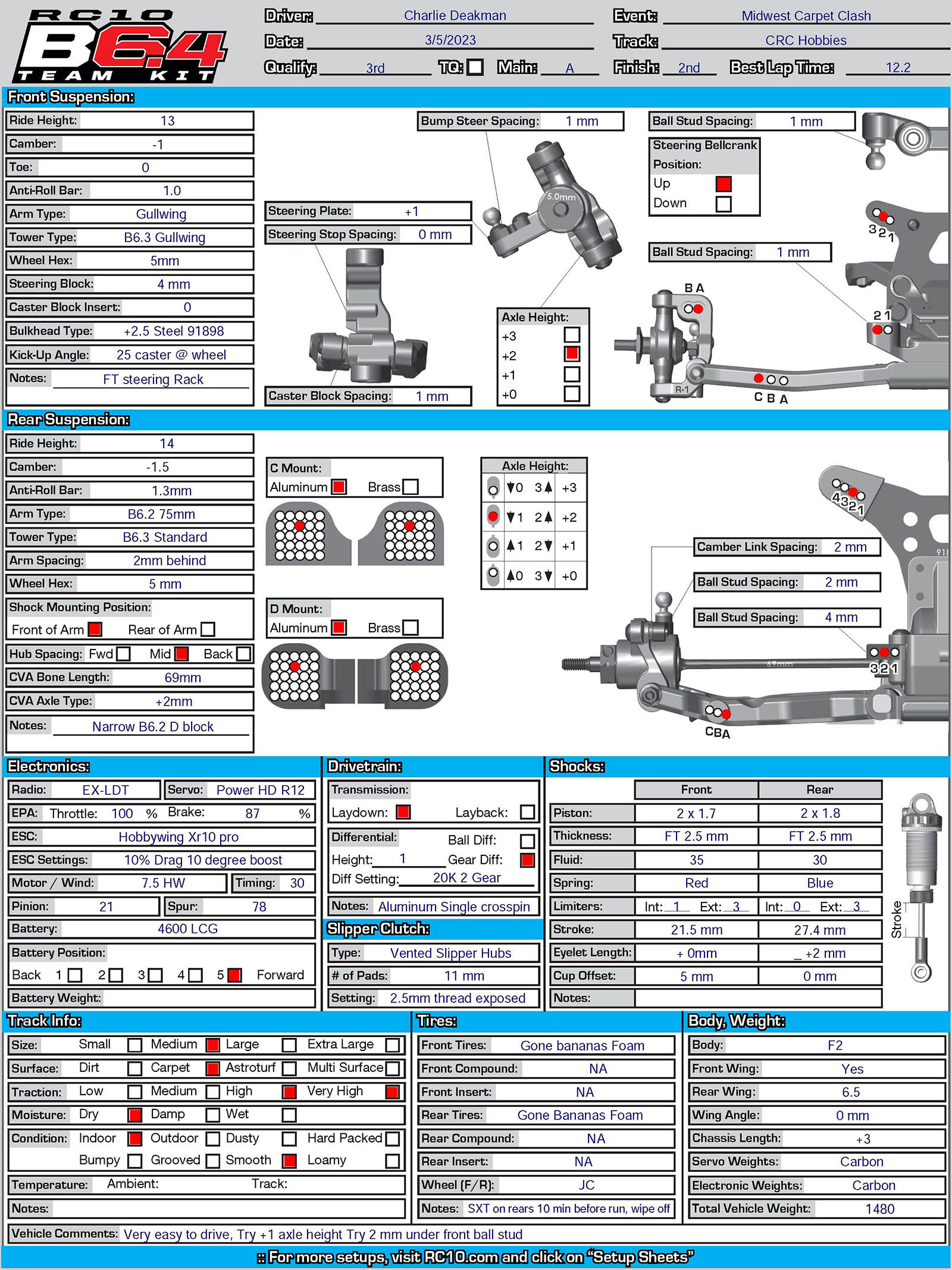 MidWest Carpet Clash - Rome