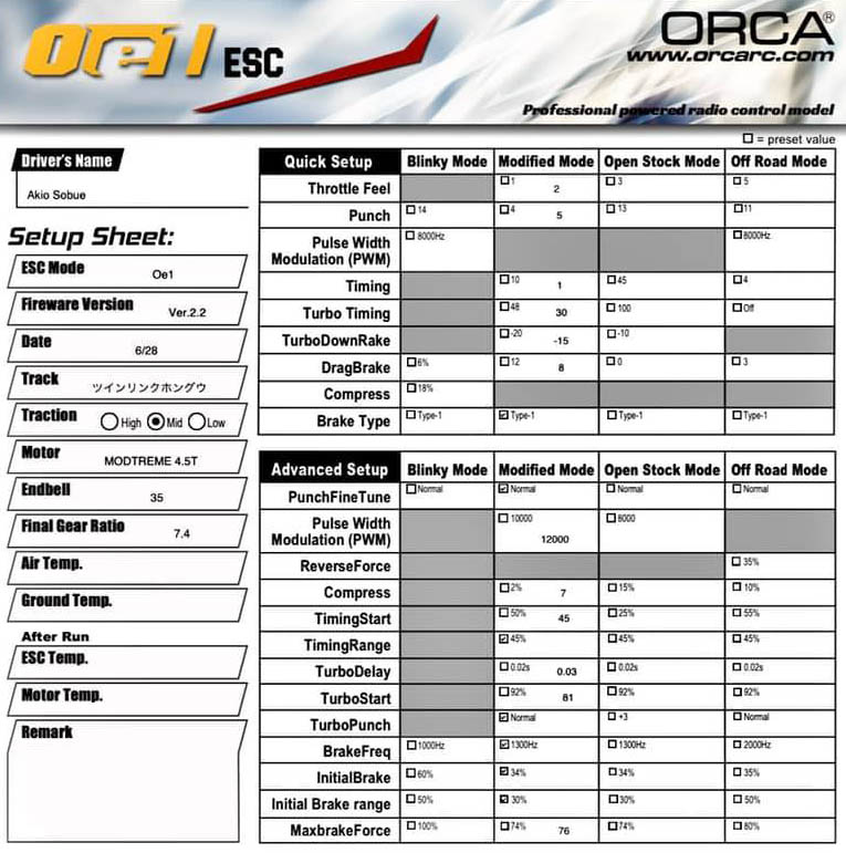 RC Mission Cup - Twin Ring Honguu Low Mixed A. Sobue