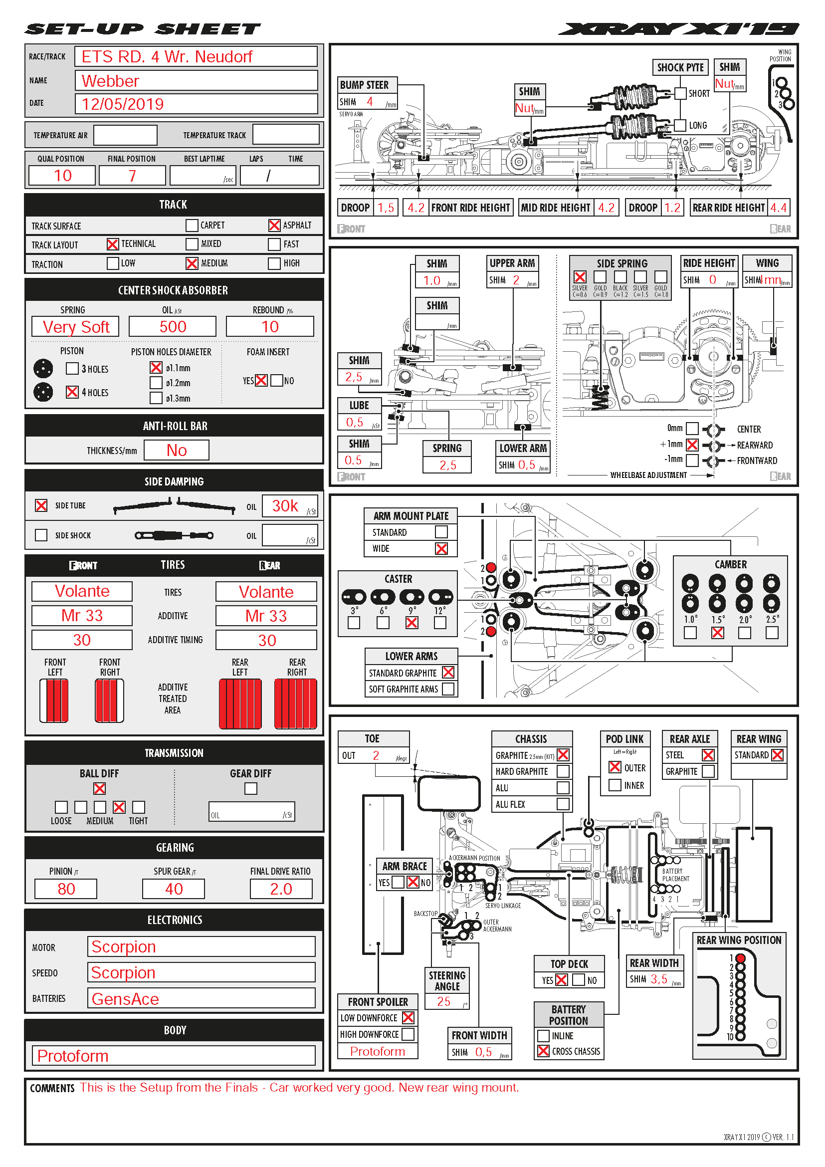ETS - Wiener-Neudorf