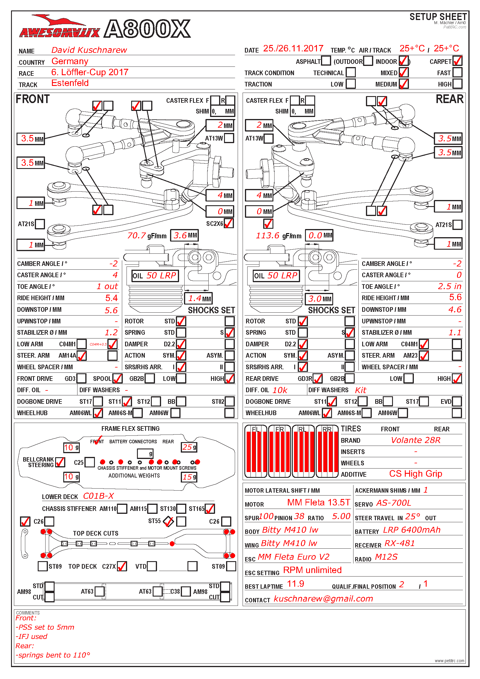 Loffler Cup - Estenfeld
